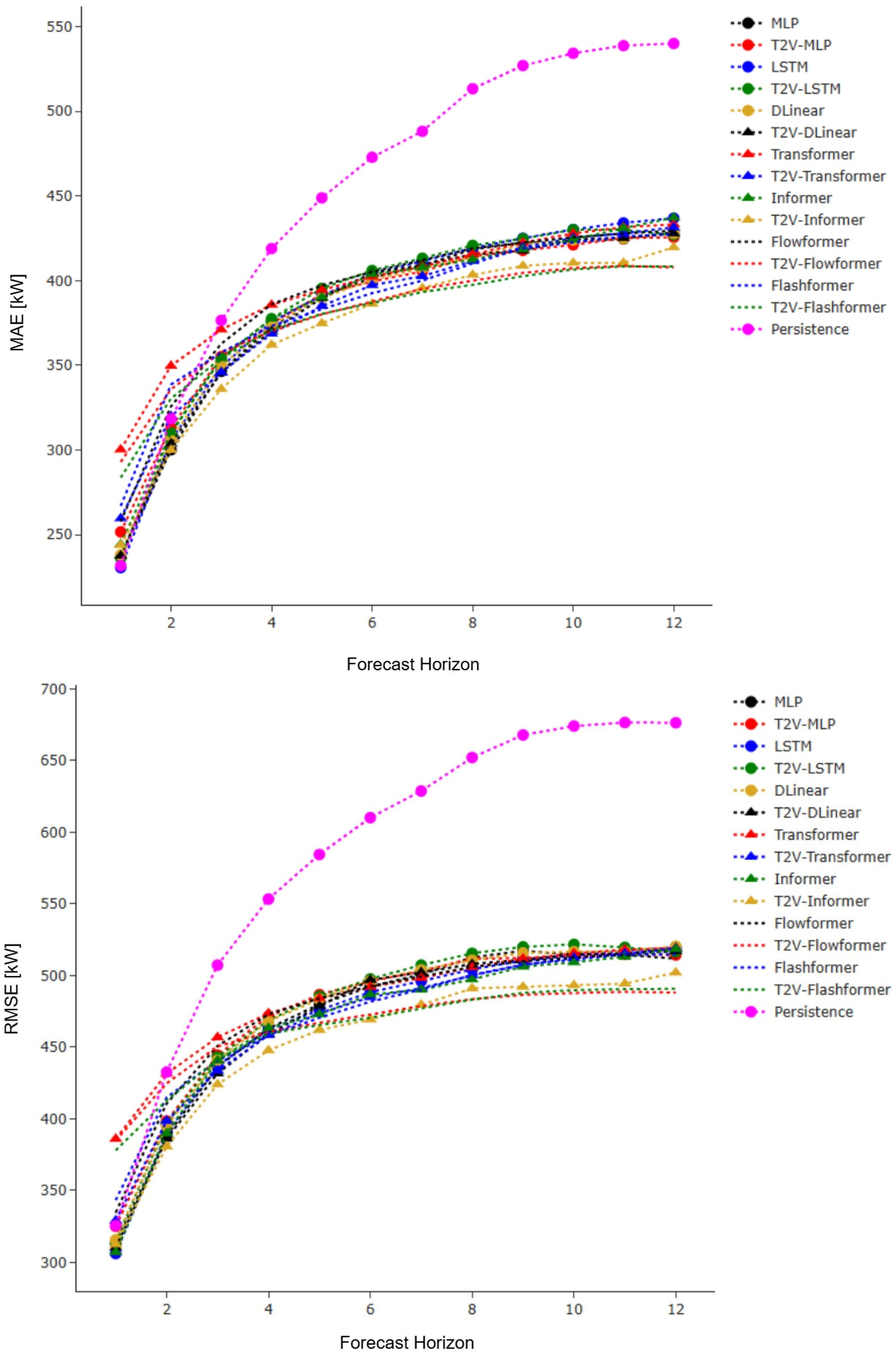 Energies 18 06162 g012