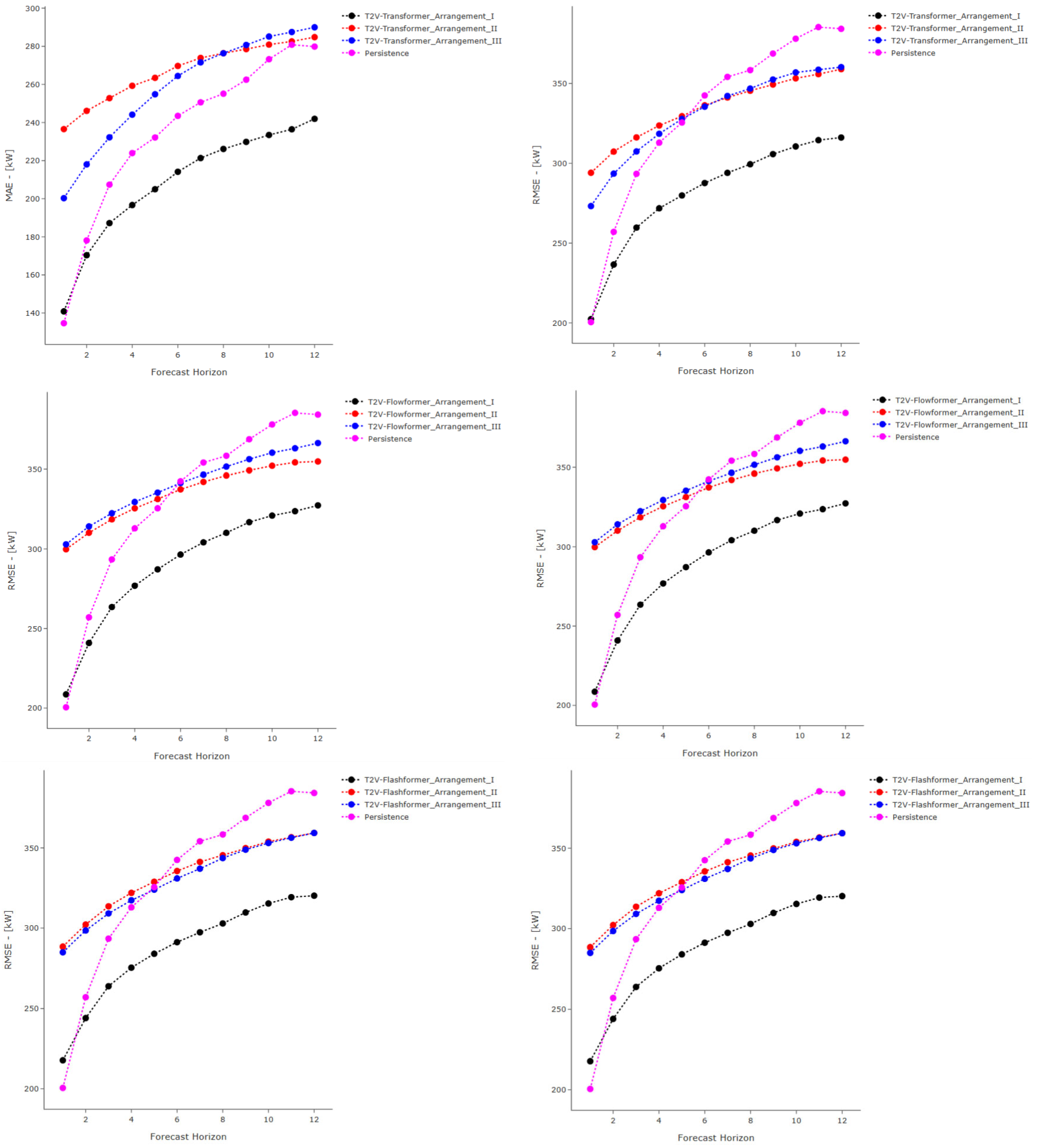 Energies 18 06162 g0a1