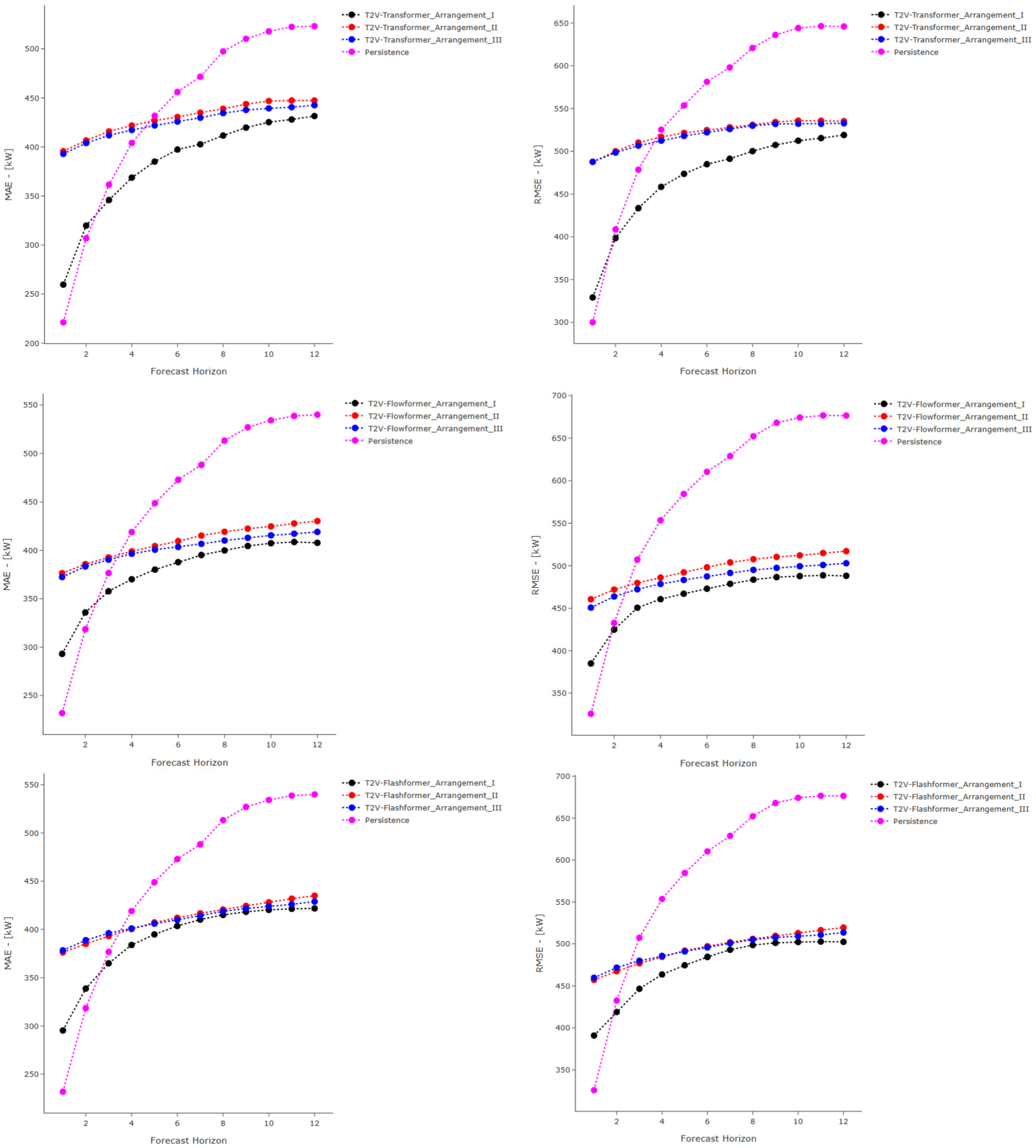 Energies 18 06162 g0a2
