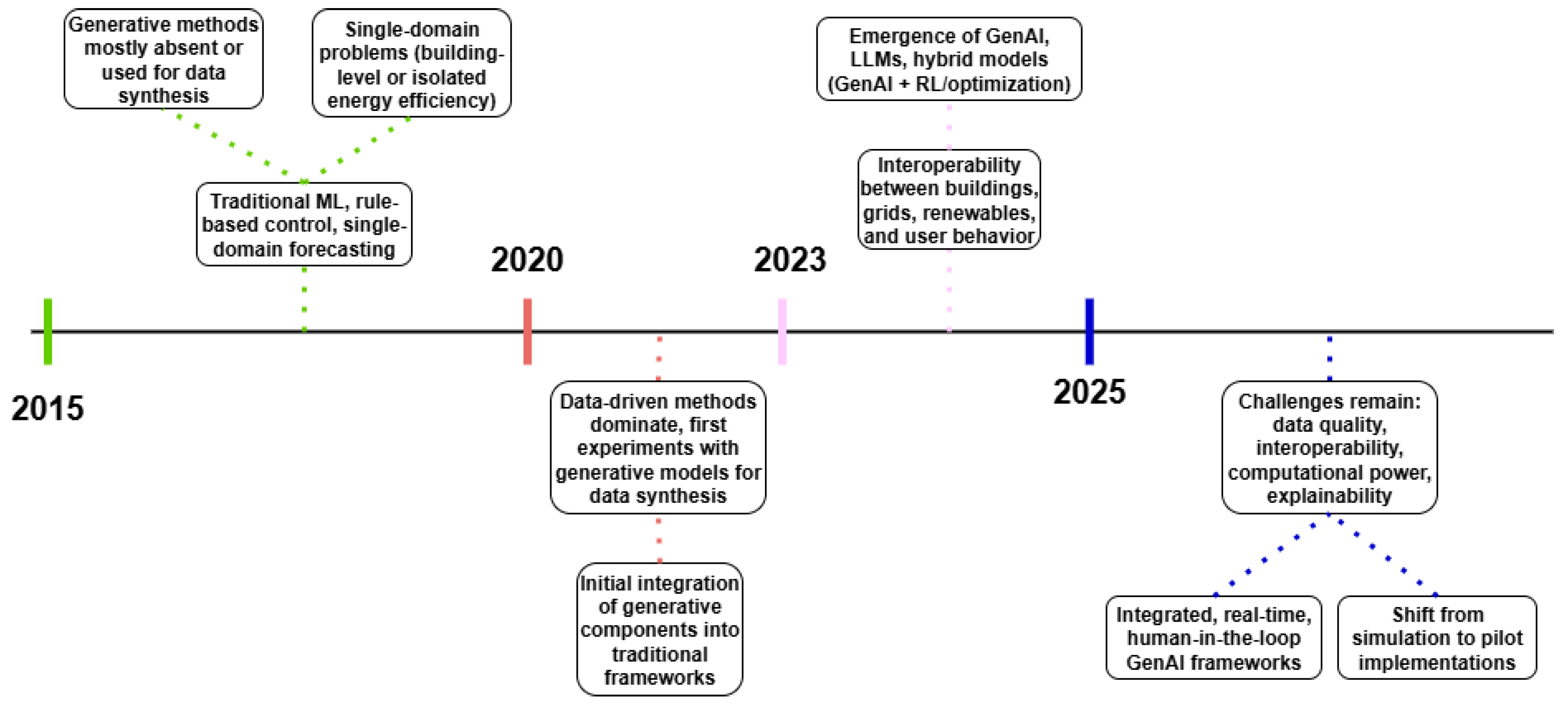 Energies 18 06163 g001