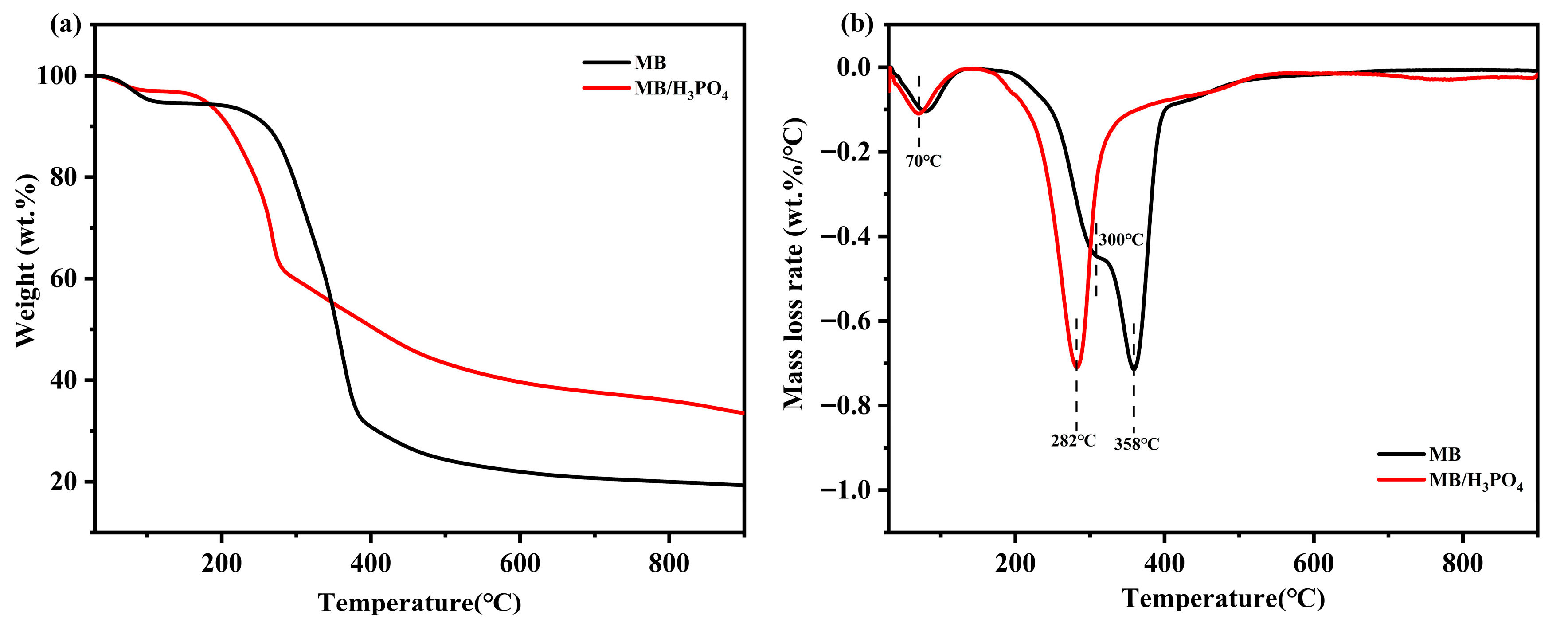 Energies 18 06165 g002