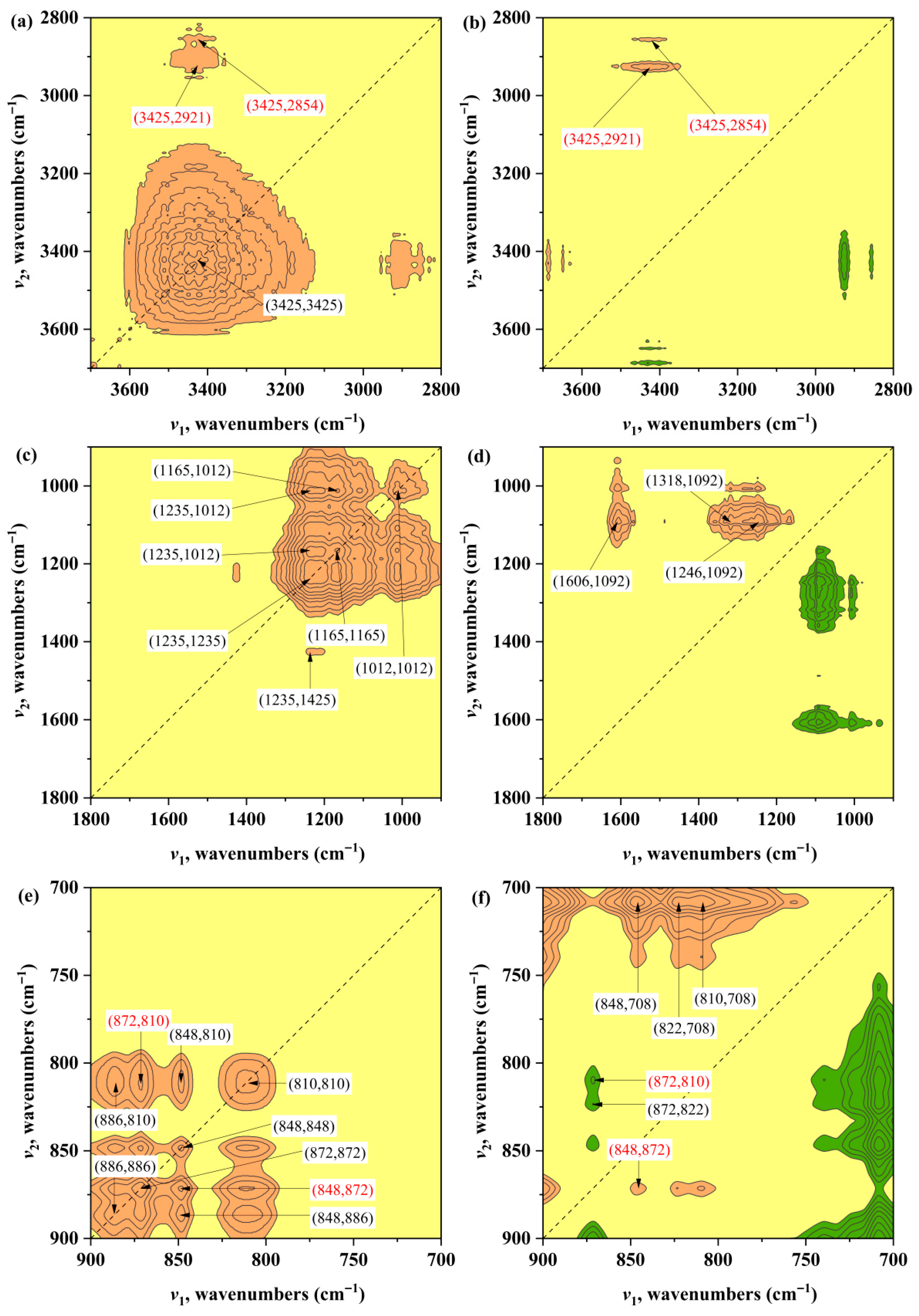Energies 18 06165 g006