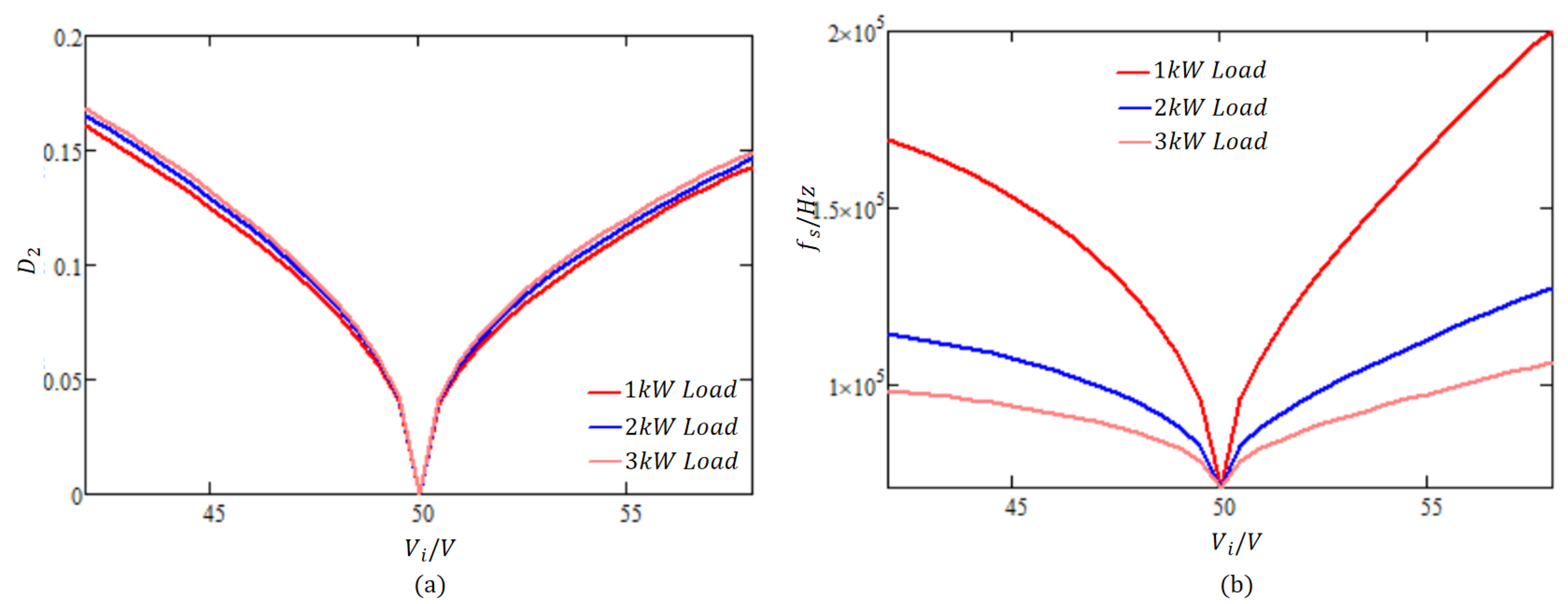 Energies 18 06166 g005