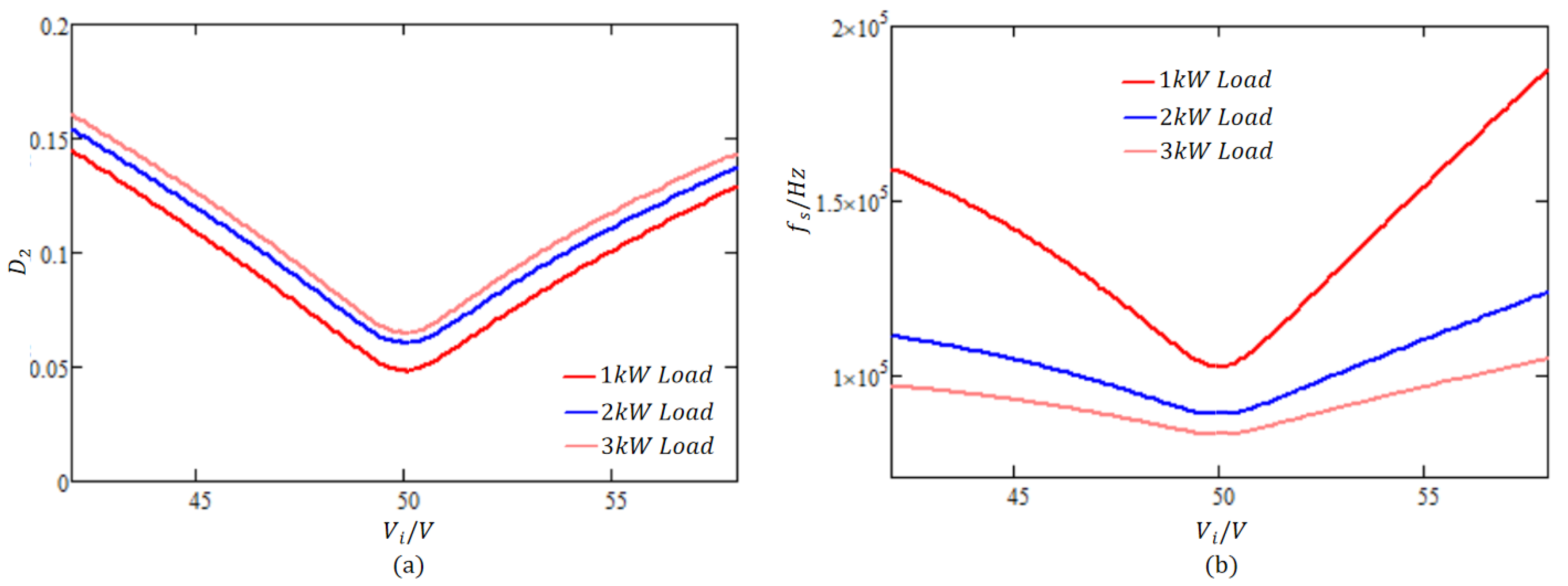 Energies 18 06166 g006
