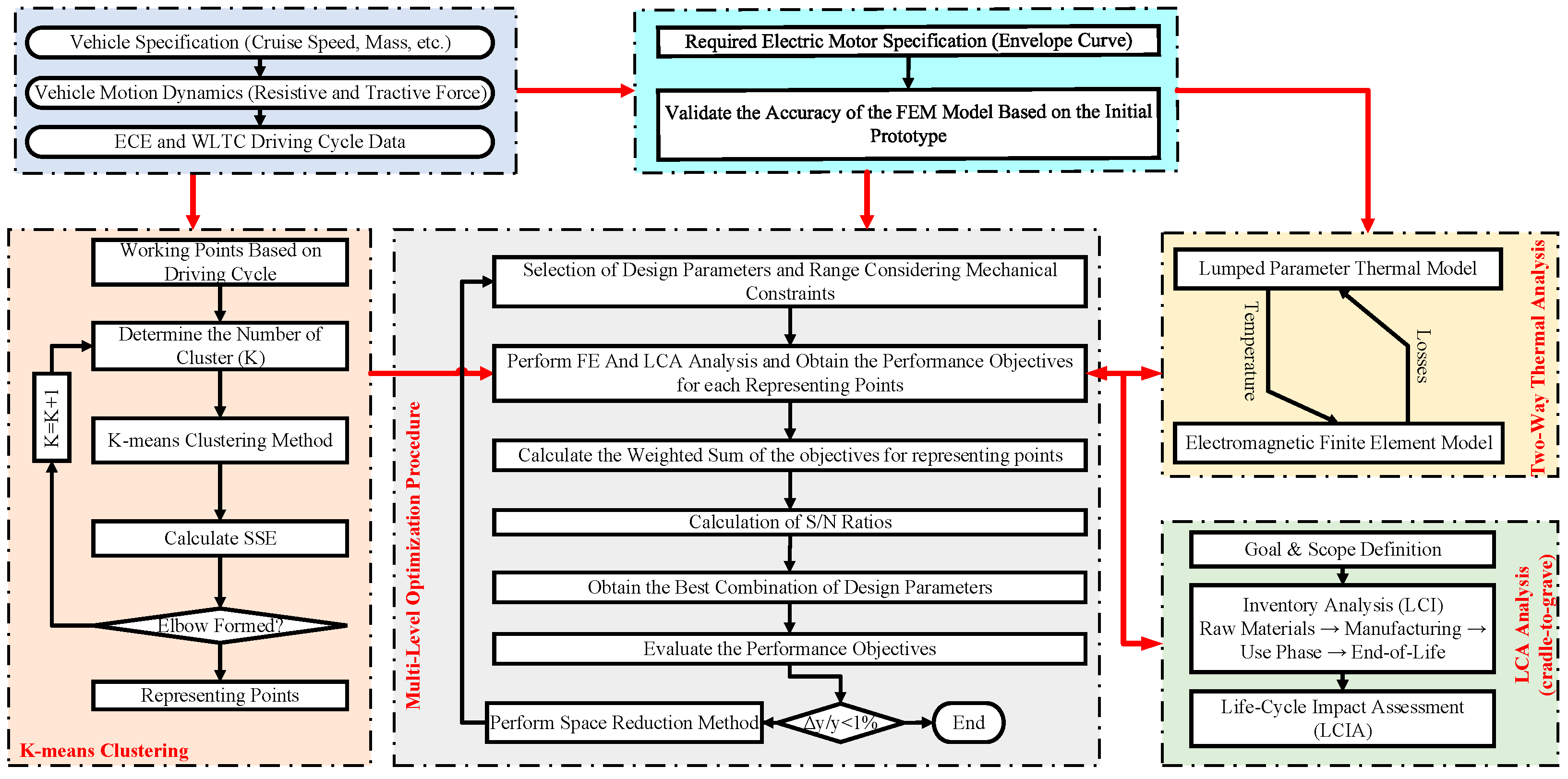 Energies 18 06167 g001