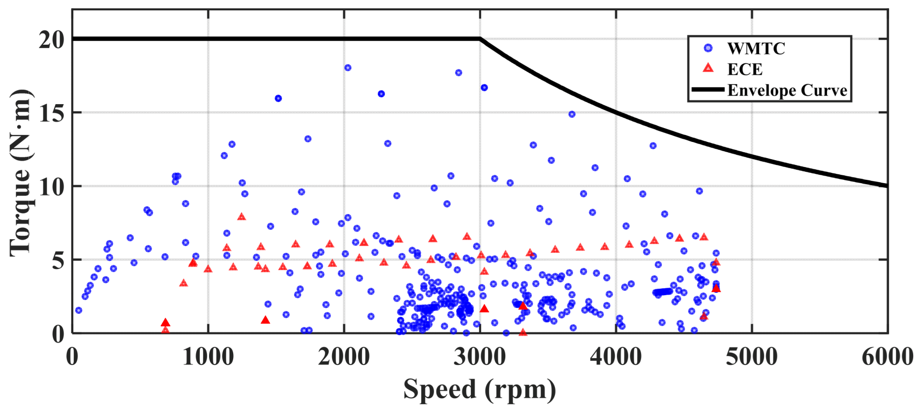 Energies 18 06167 g003