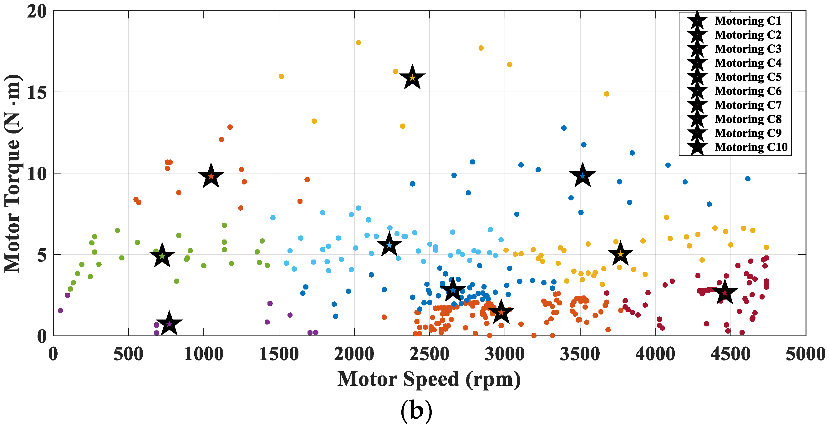 Energies 18 06167 g004b