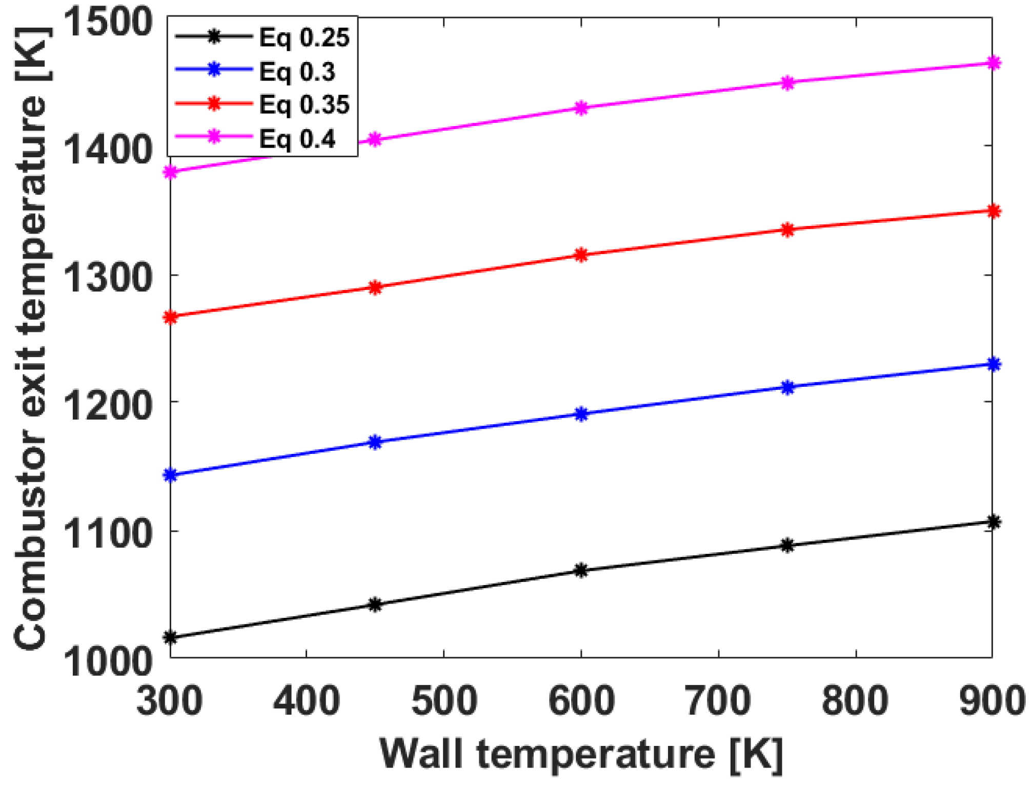 Energies 18 06168 g010