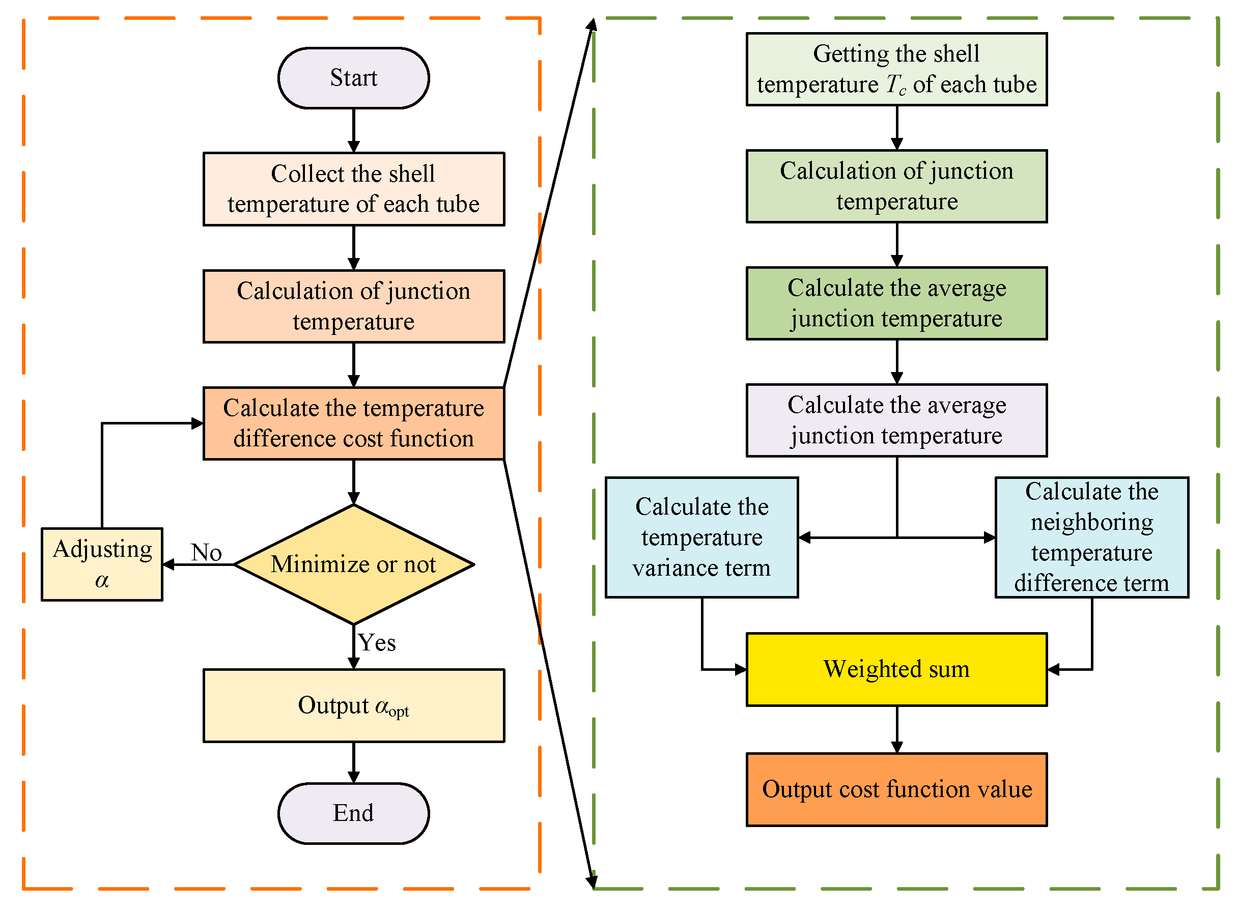 Energies 18 06169 g001