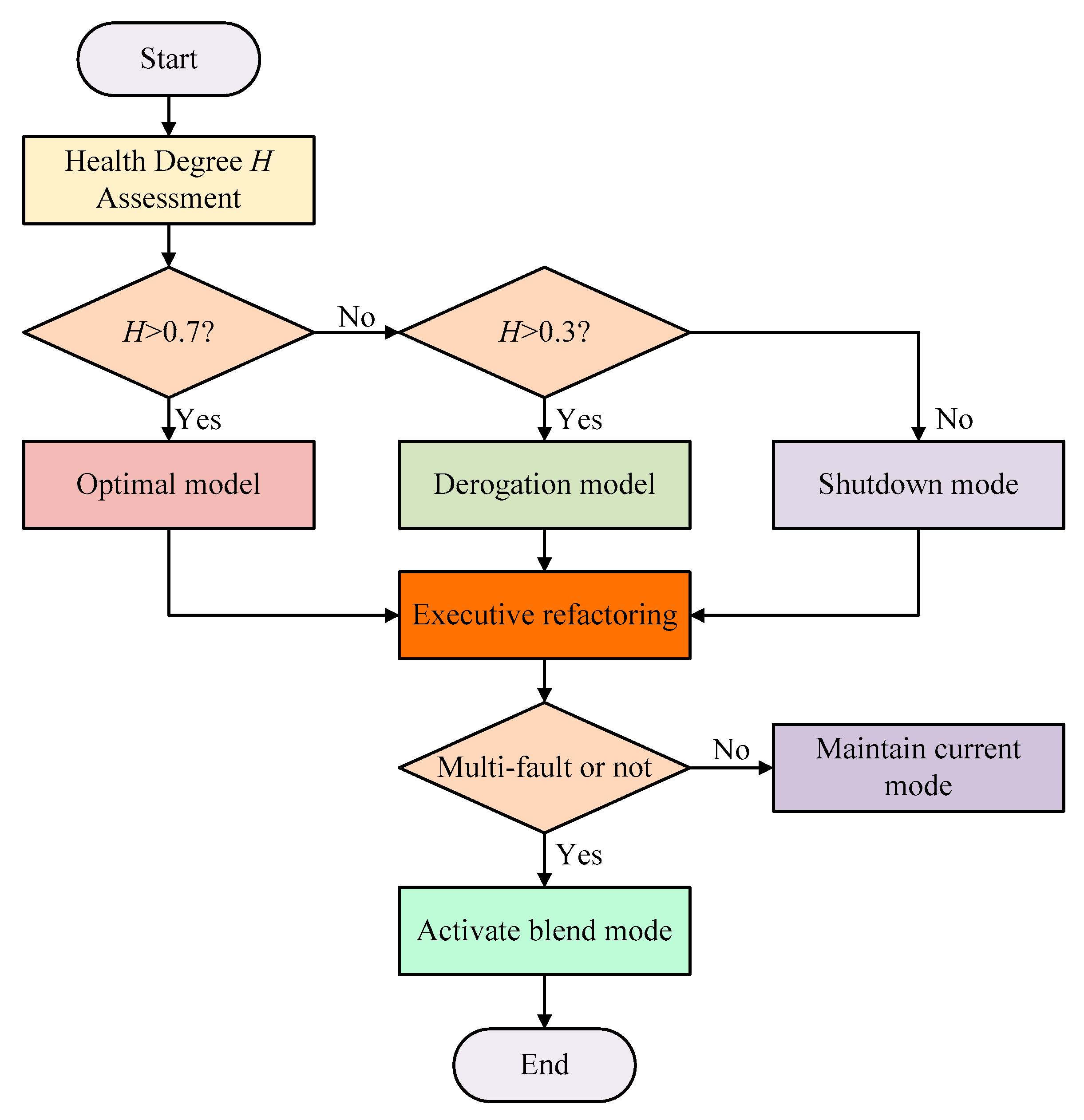 Energies 18 06169 g002