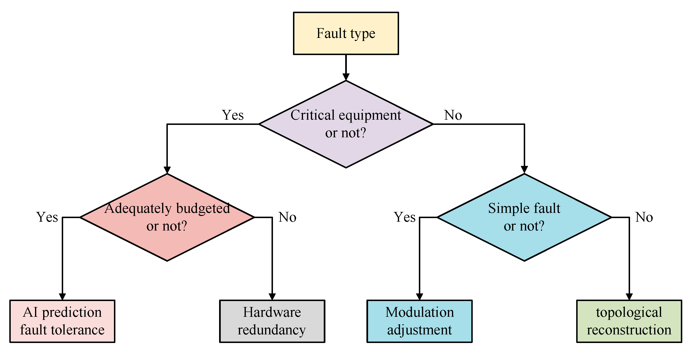 Energies 18 06169 g003
