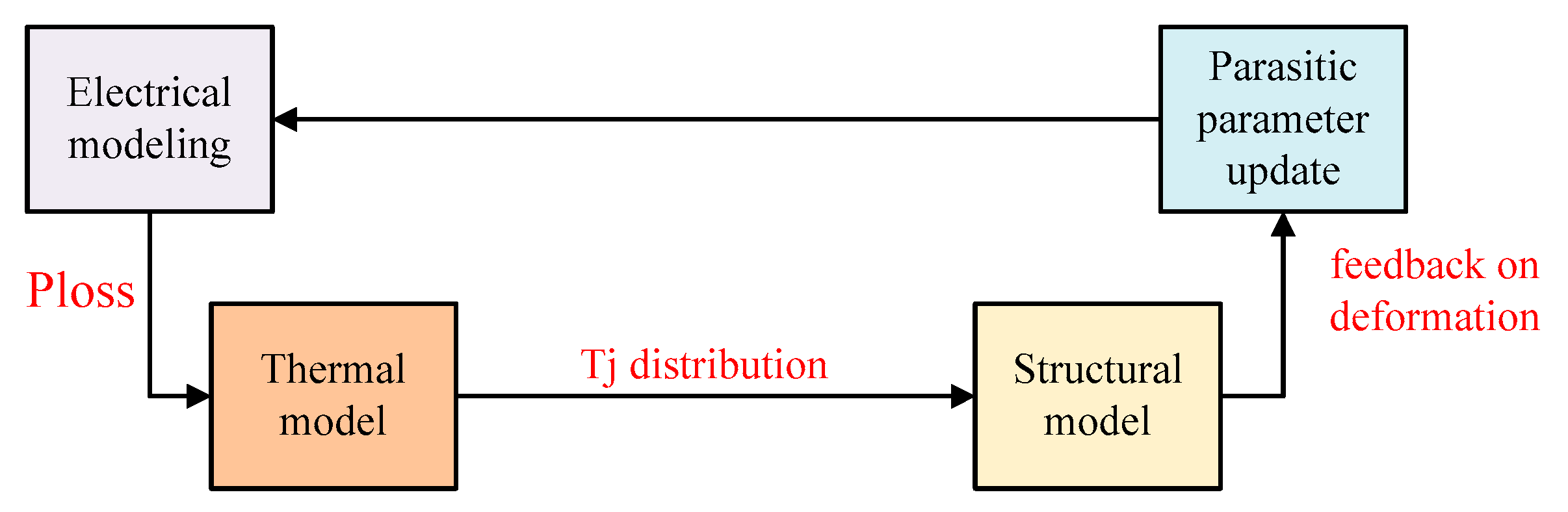 Energies 18 06169 g004