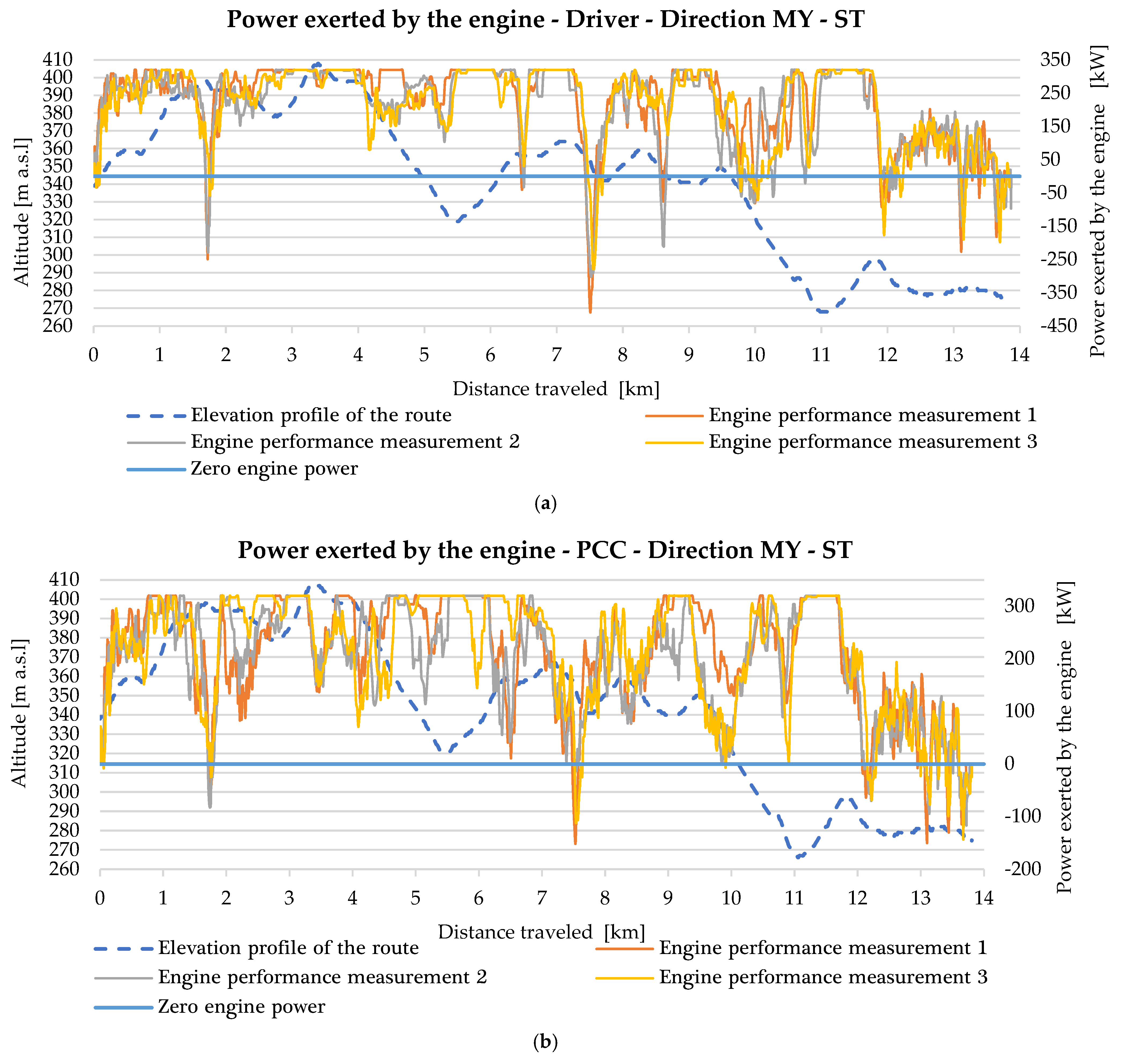 Energies 18 06171 g005