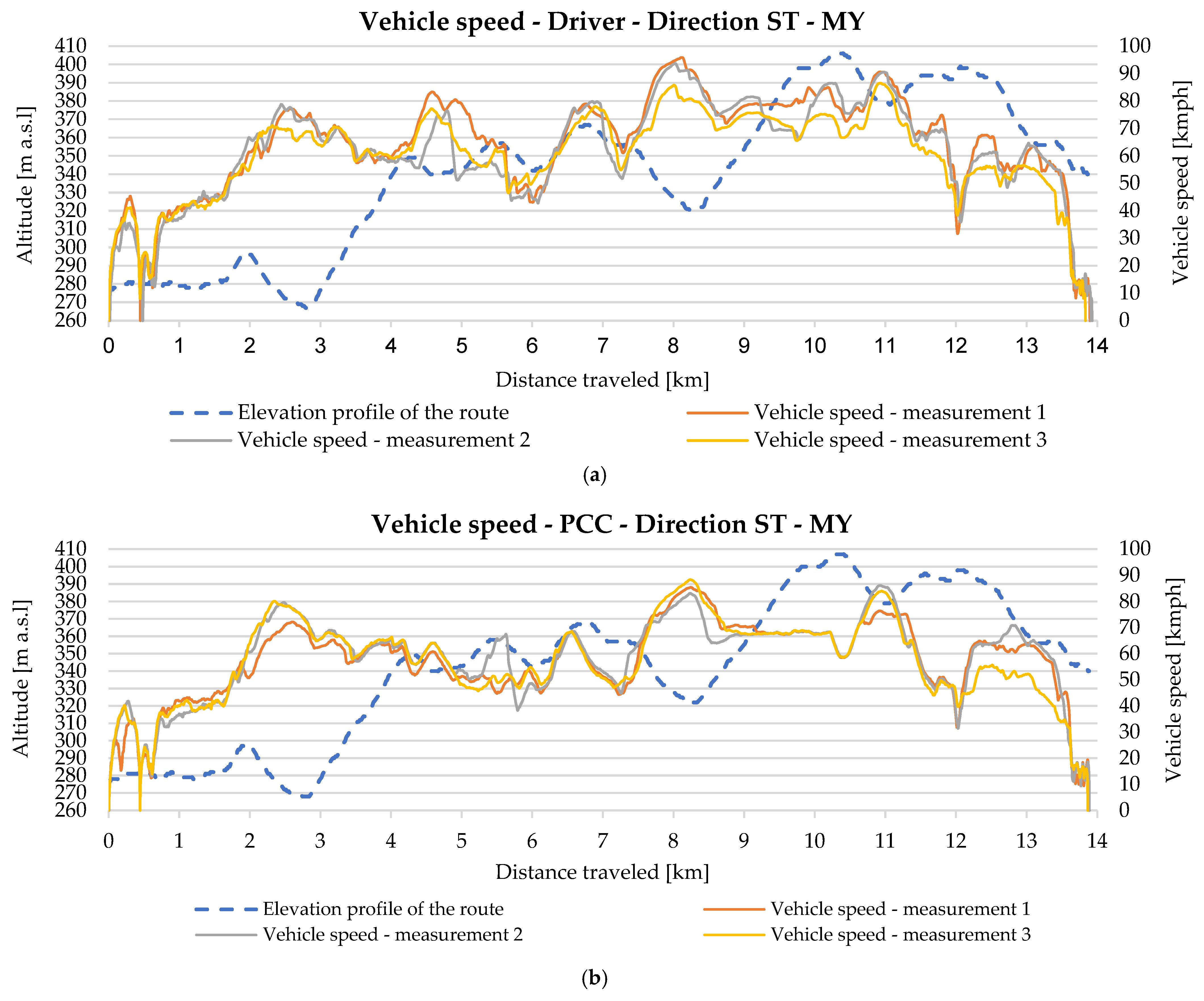 Energies 18 06171 g006
