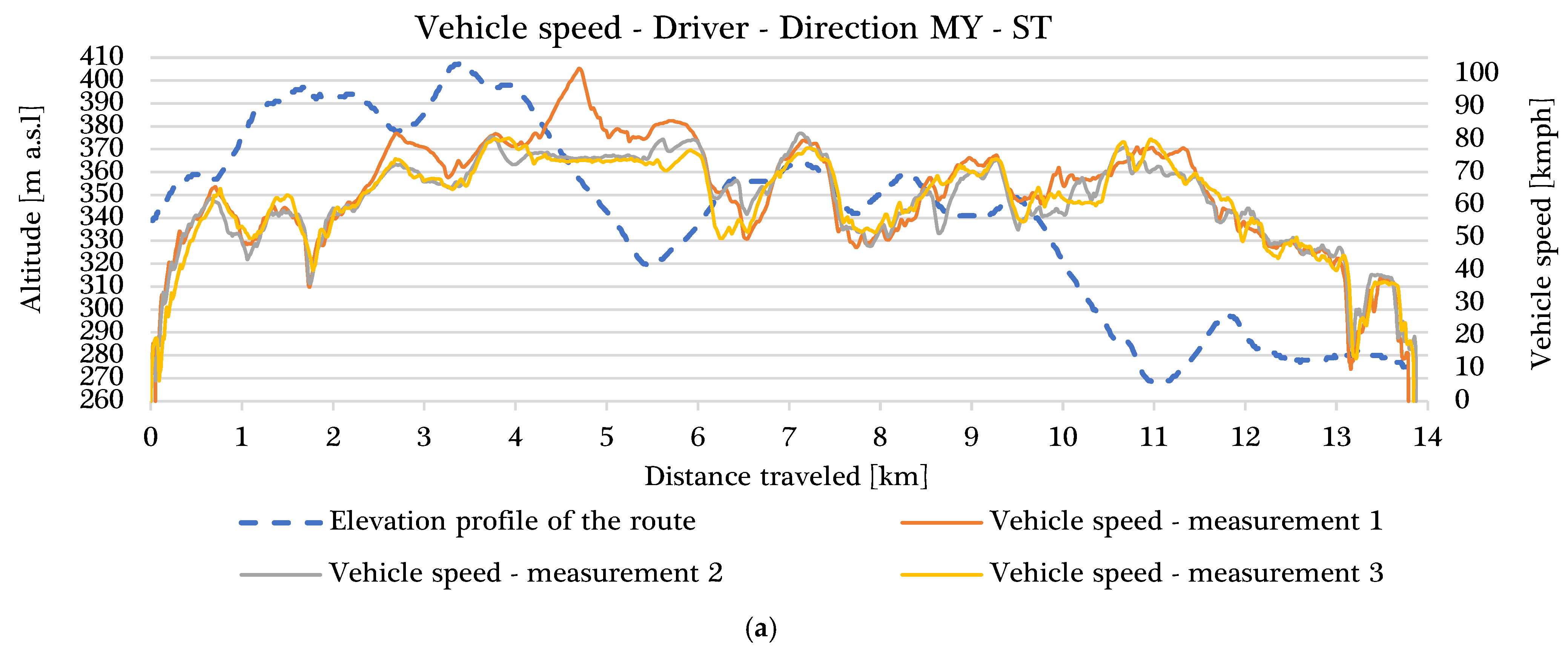 Energies 18 06171 g007a