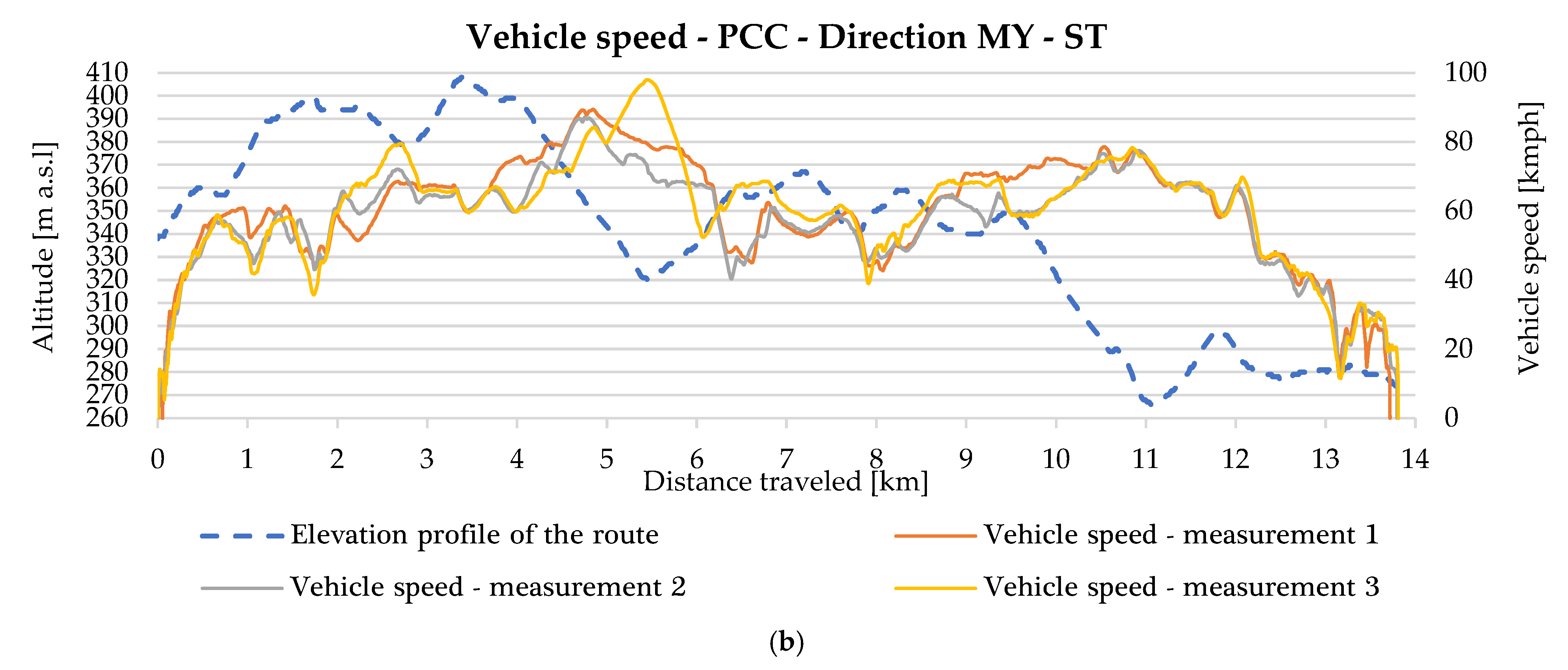 Energies 18 06171 g007b