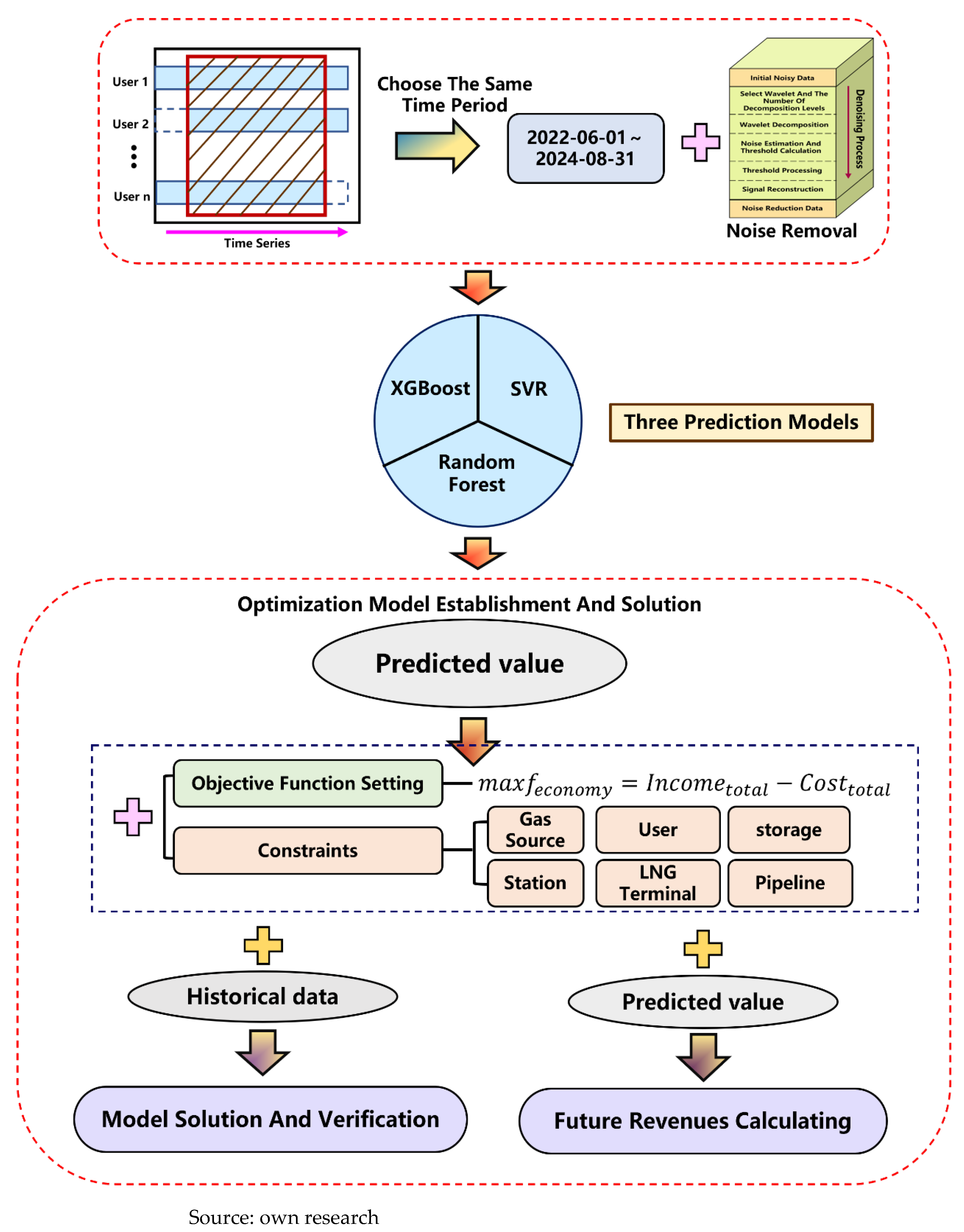 Energies 18 06172 g001