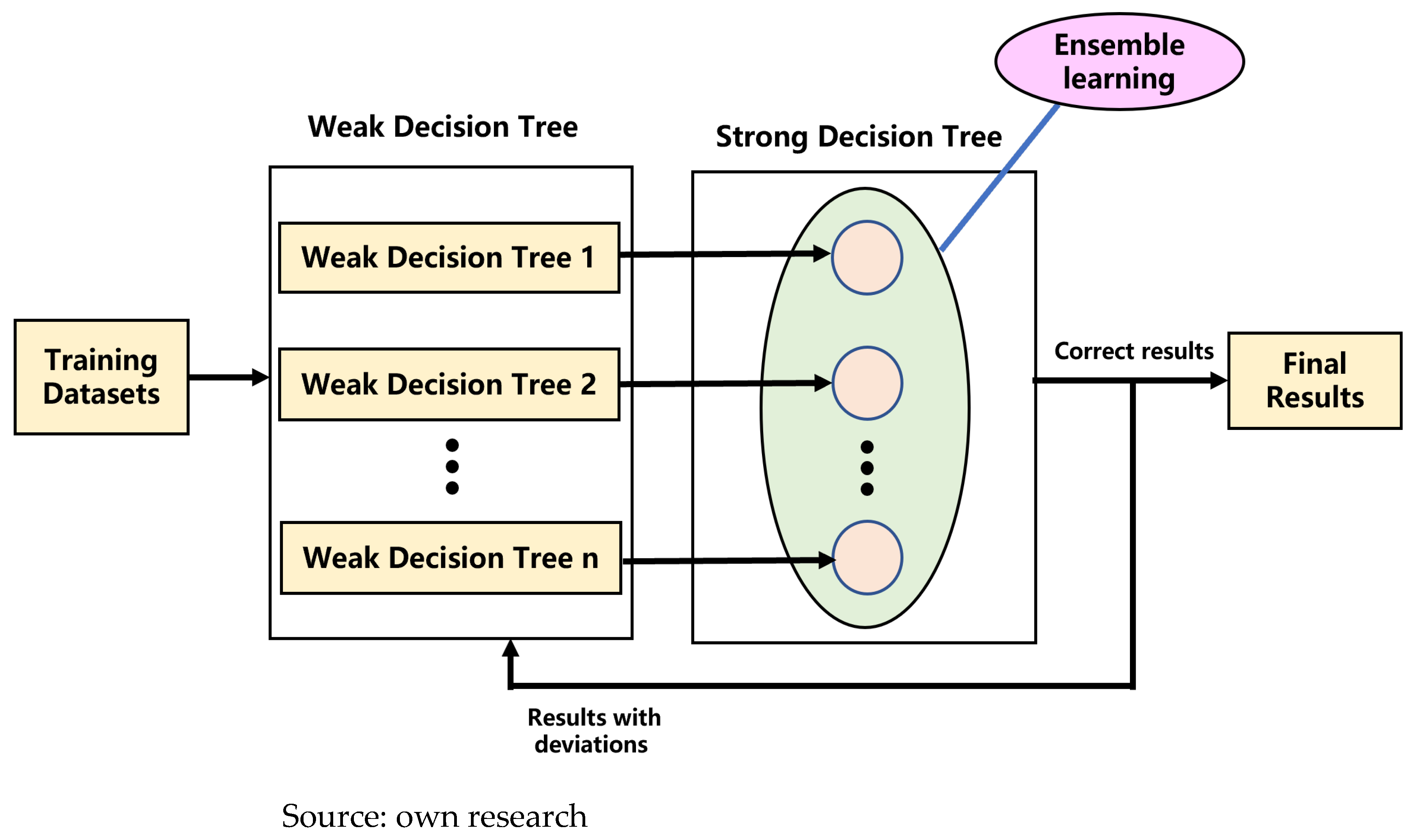 Energies 18 06172 g003
