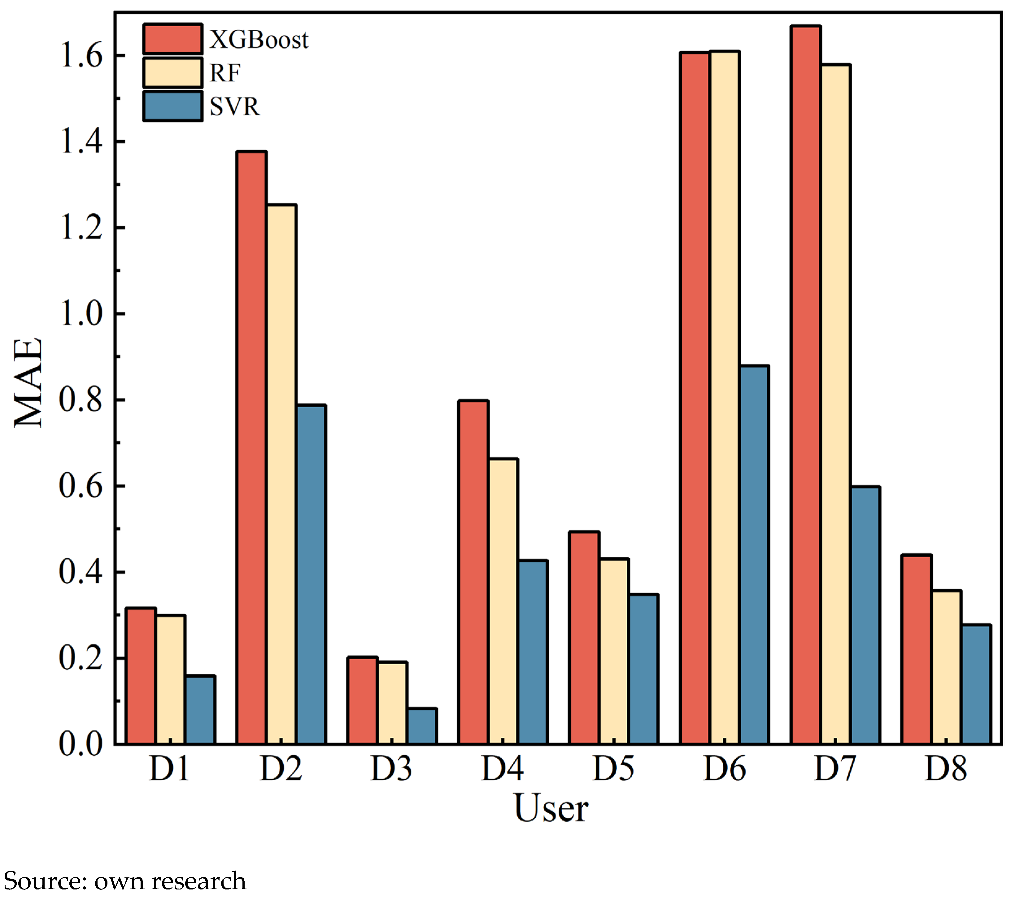 Energies 18 06172 g006