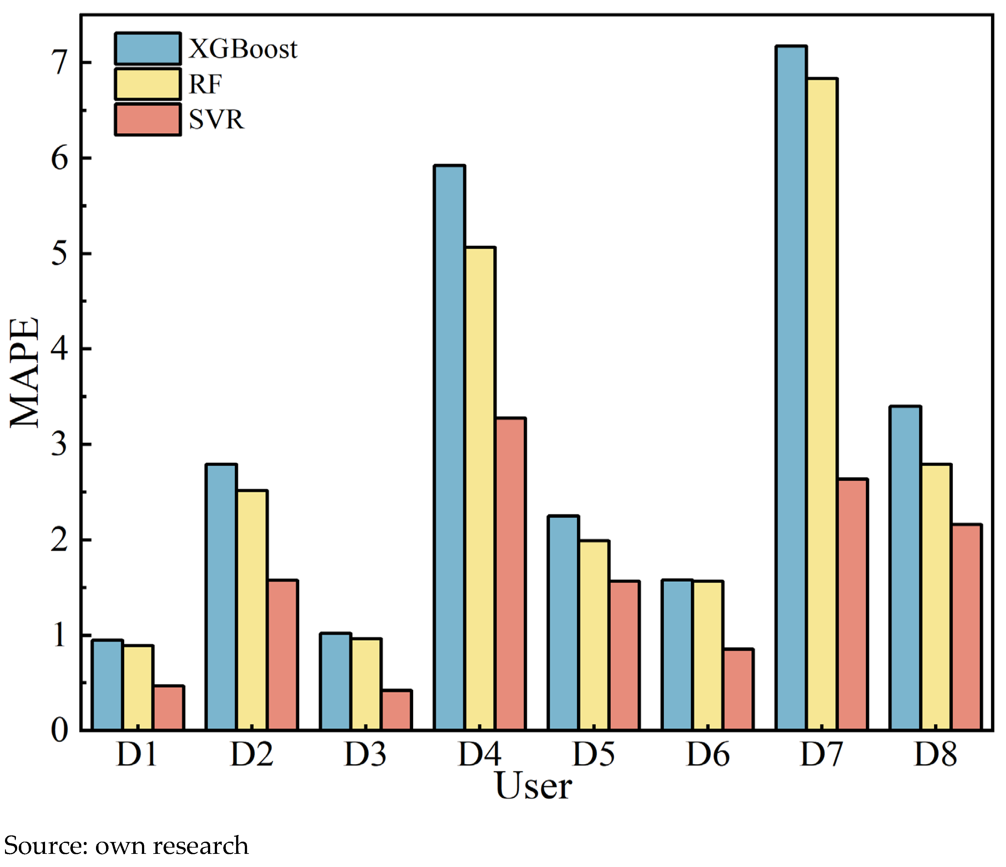 Energies 18 06172 g007