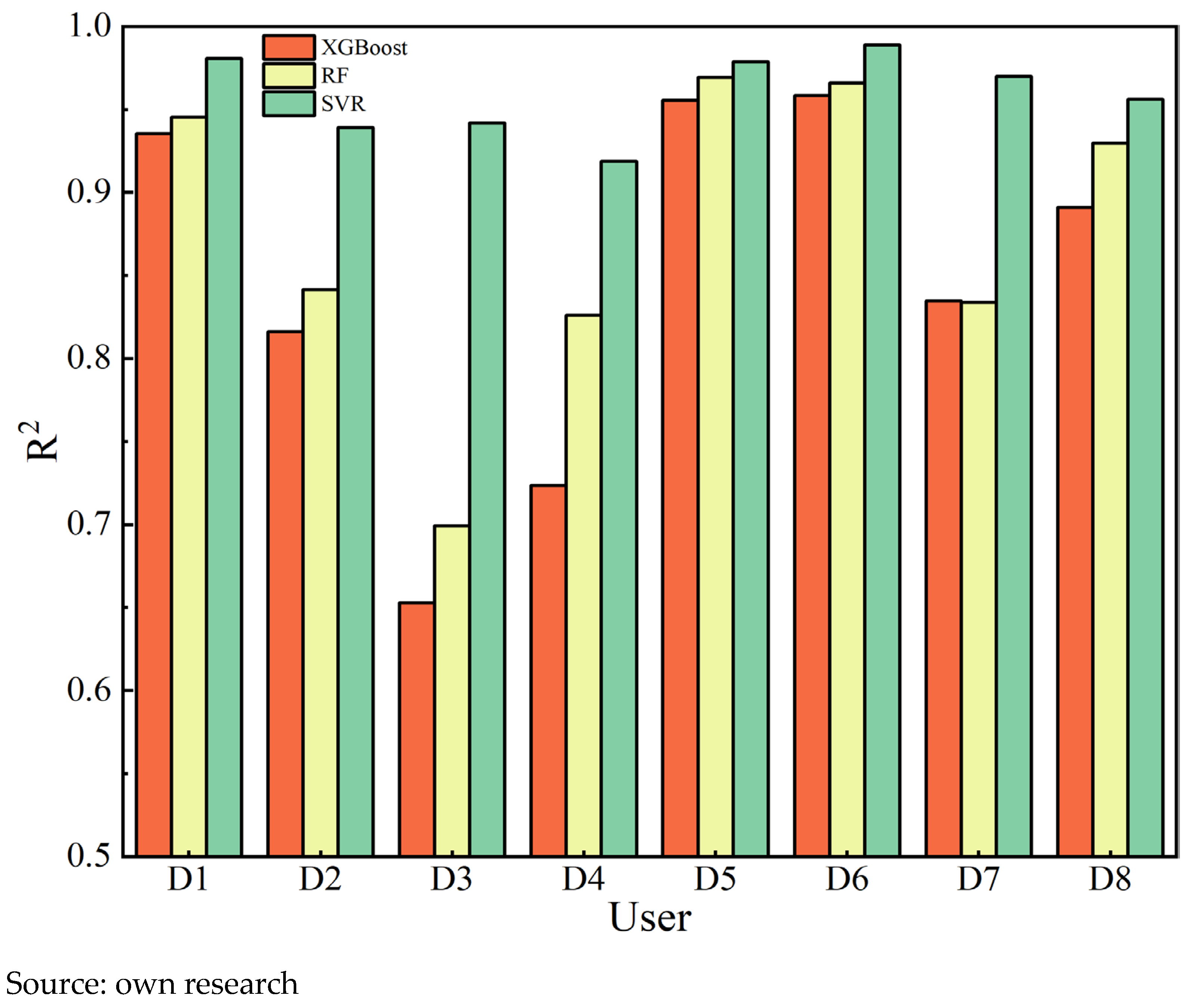 Energies 18 06172 g008