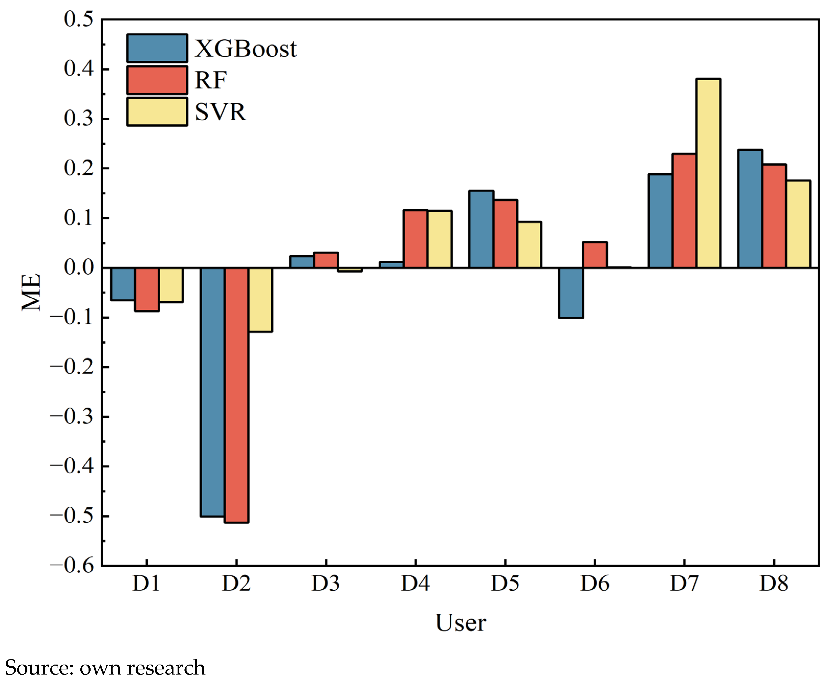 Energies 18 06172 g009