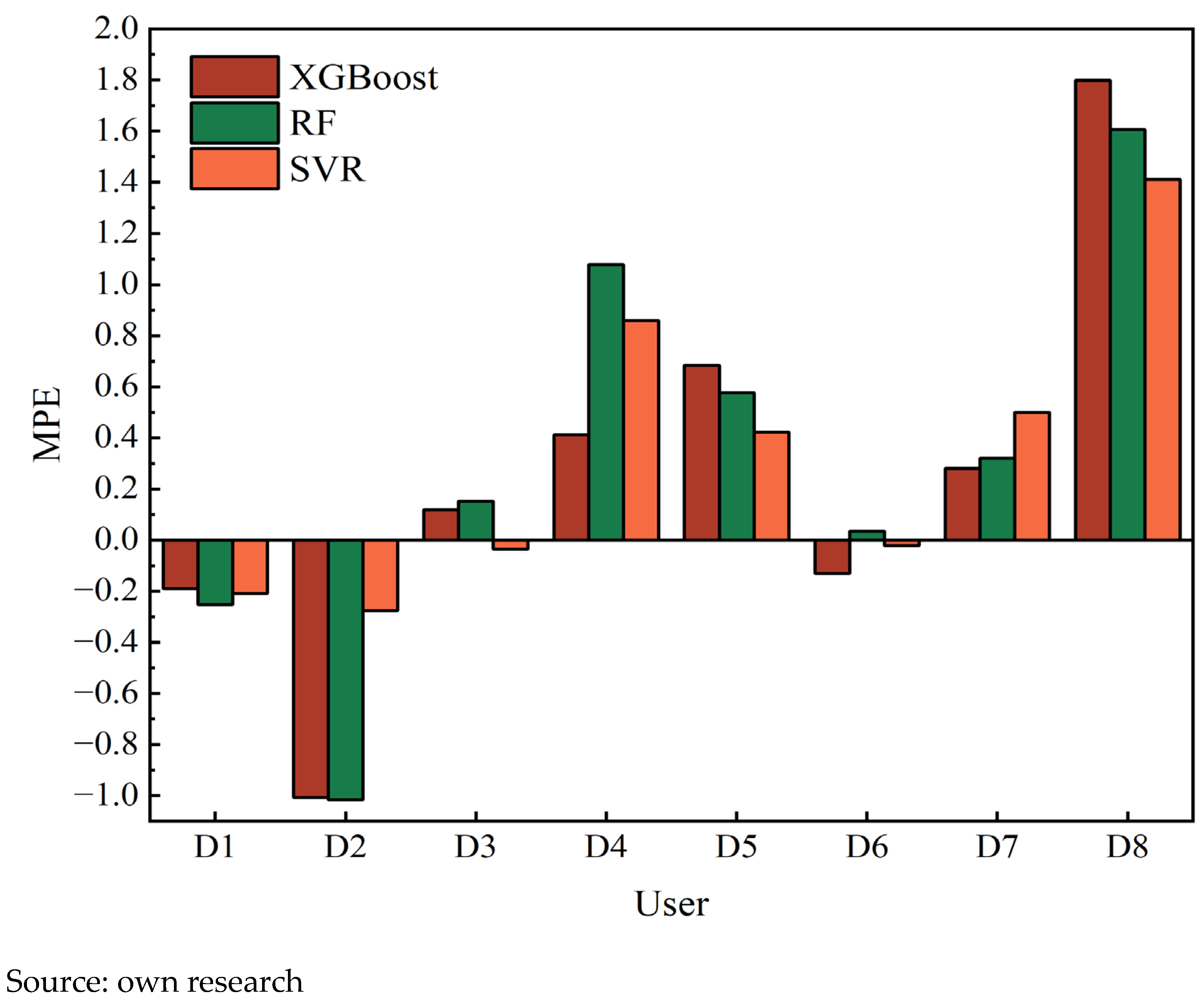 Energies 18 06172 g010