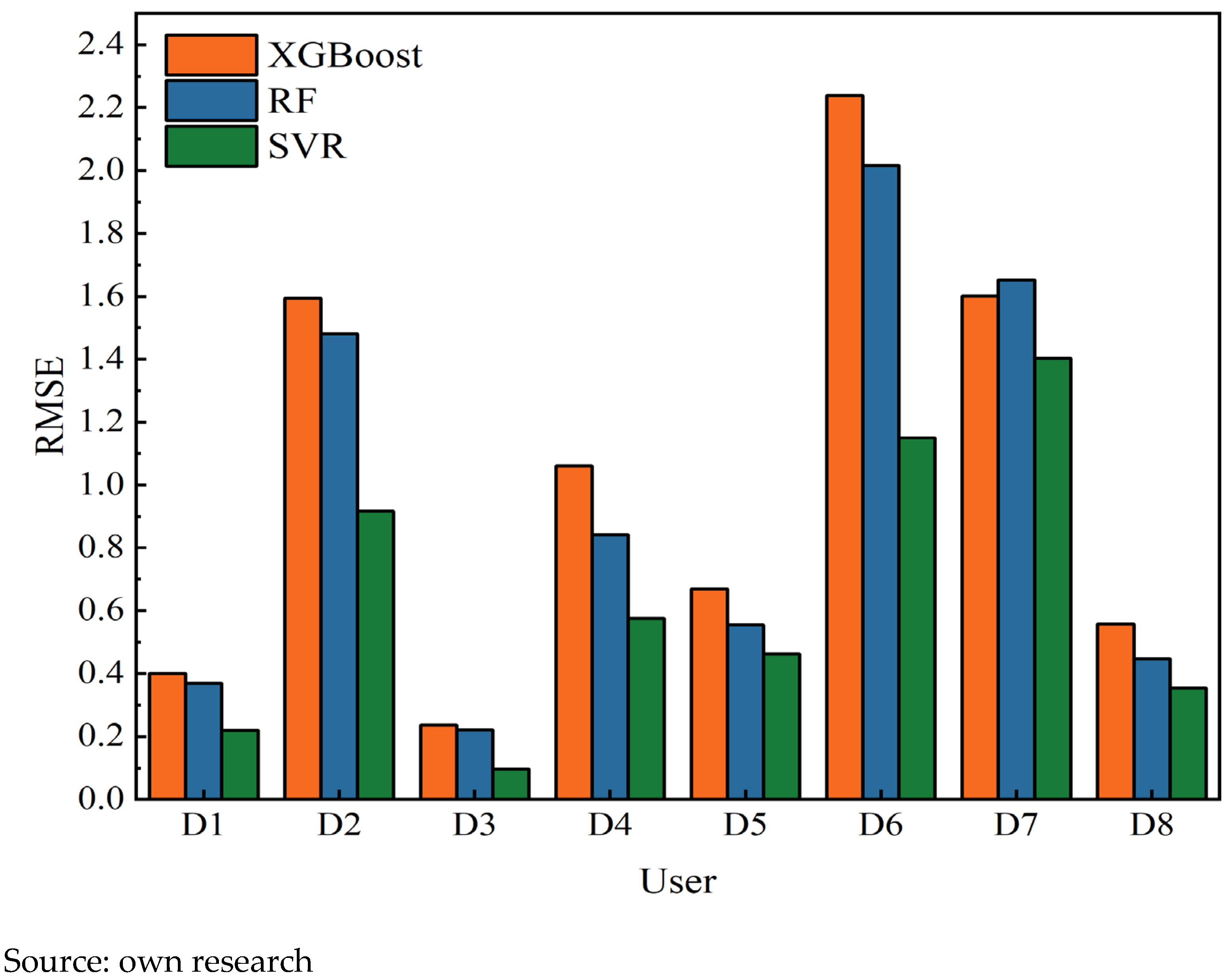 Energies 18 06172 g011