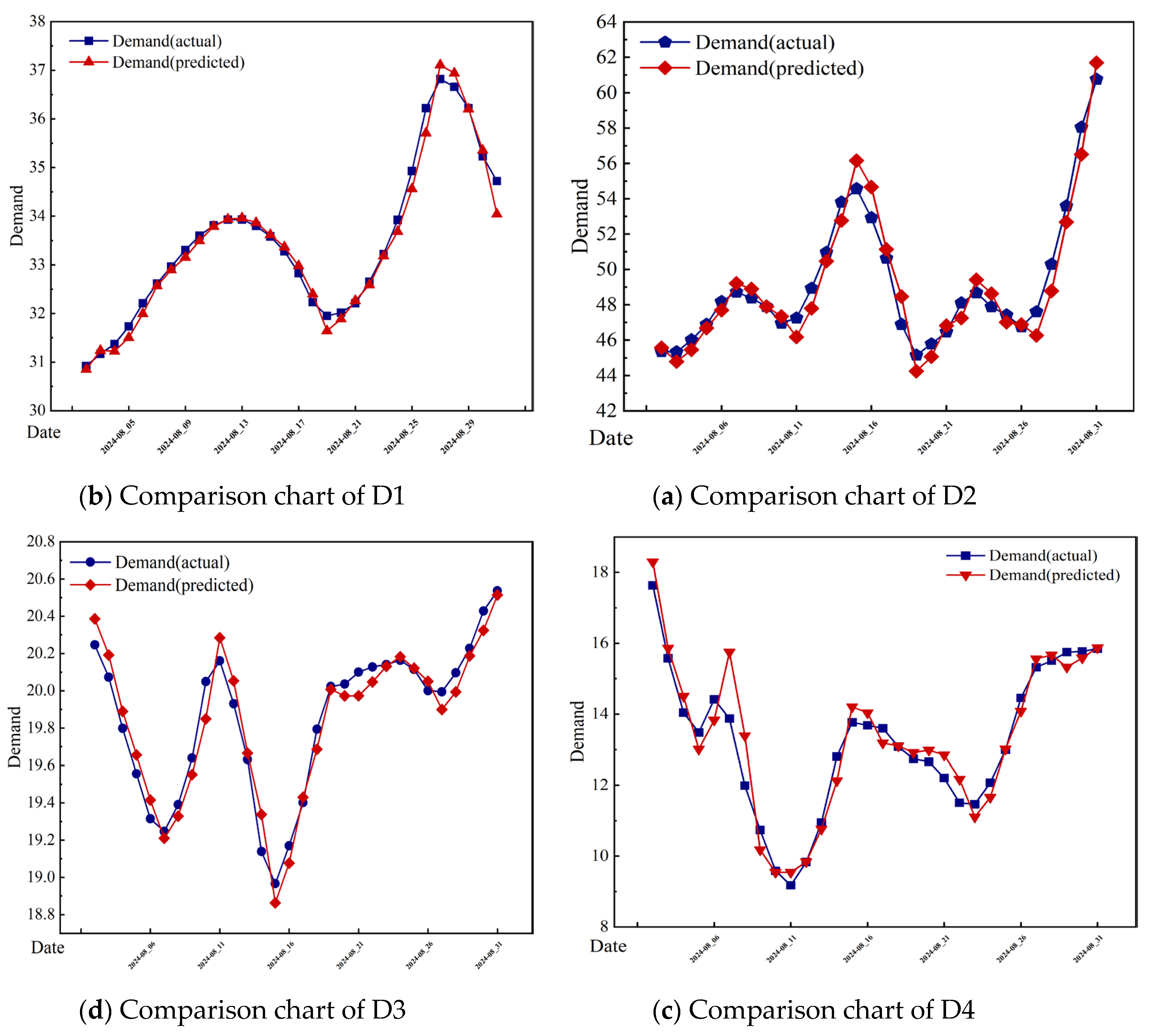 Energies 18 06172 g012a