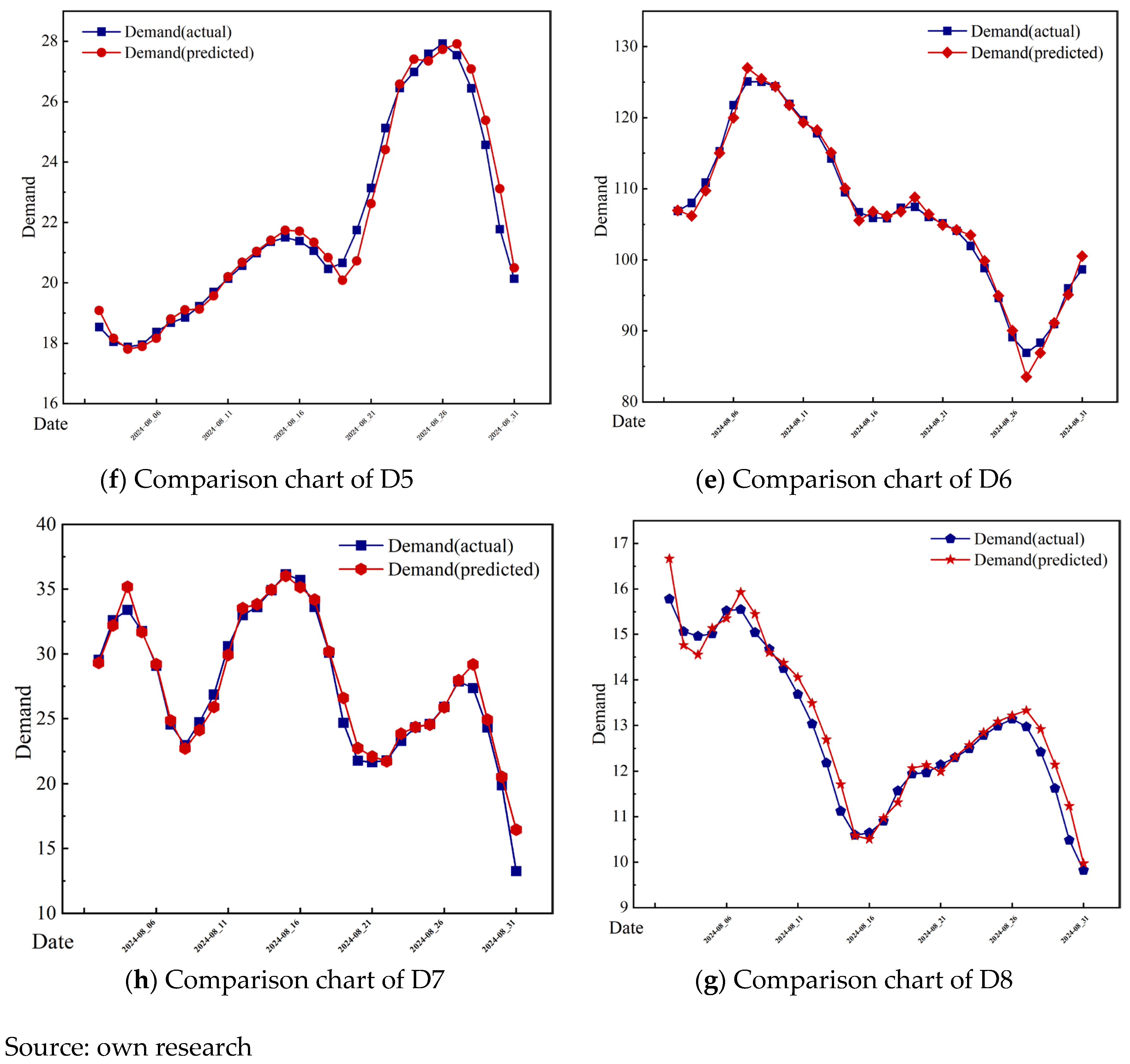 Energies 18 06172 g012b