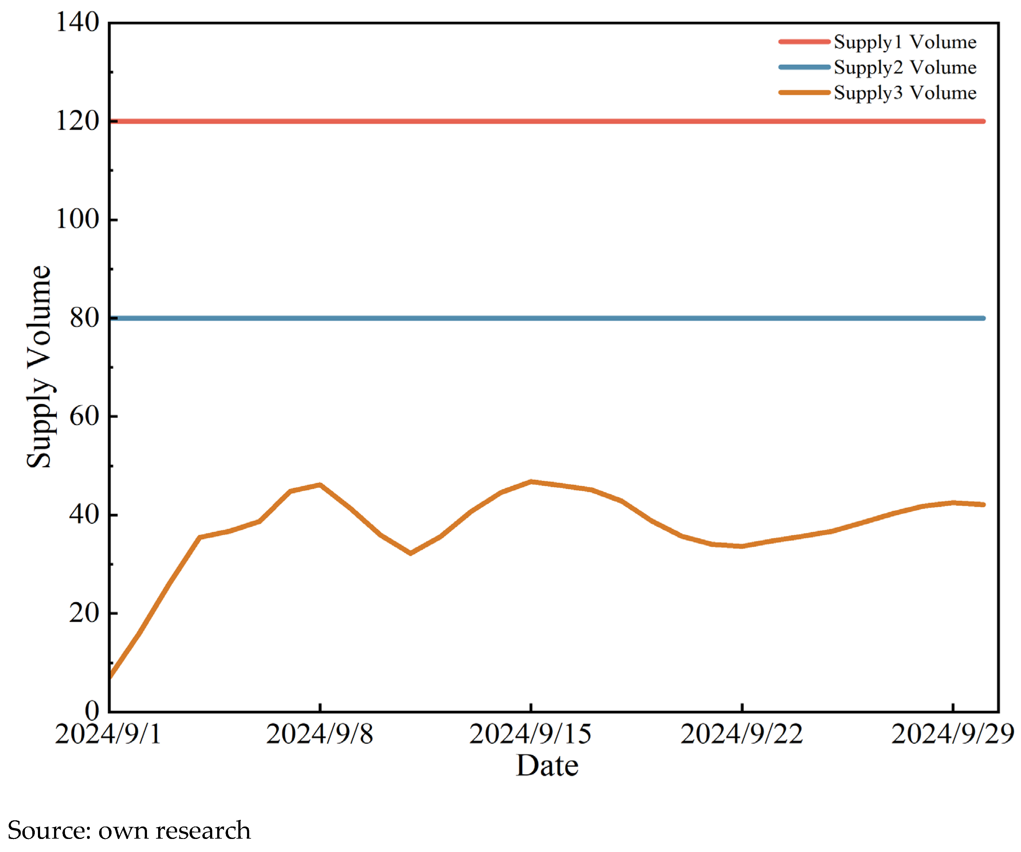 Energies 18 06172 g014