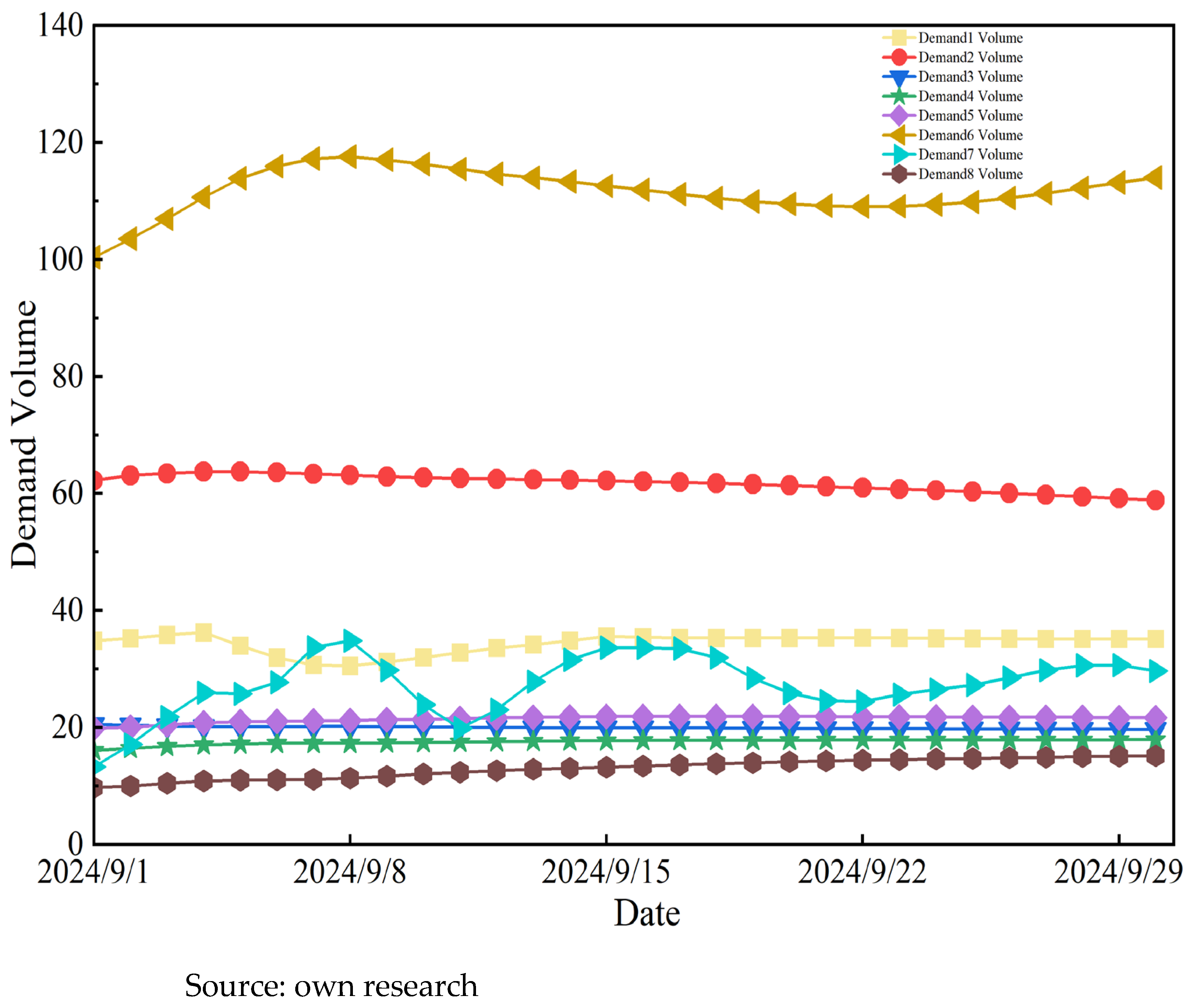 Energies 18 06172 g015
