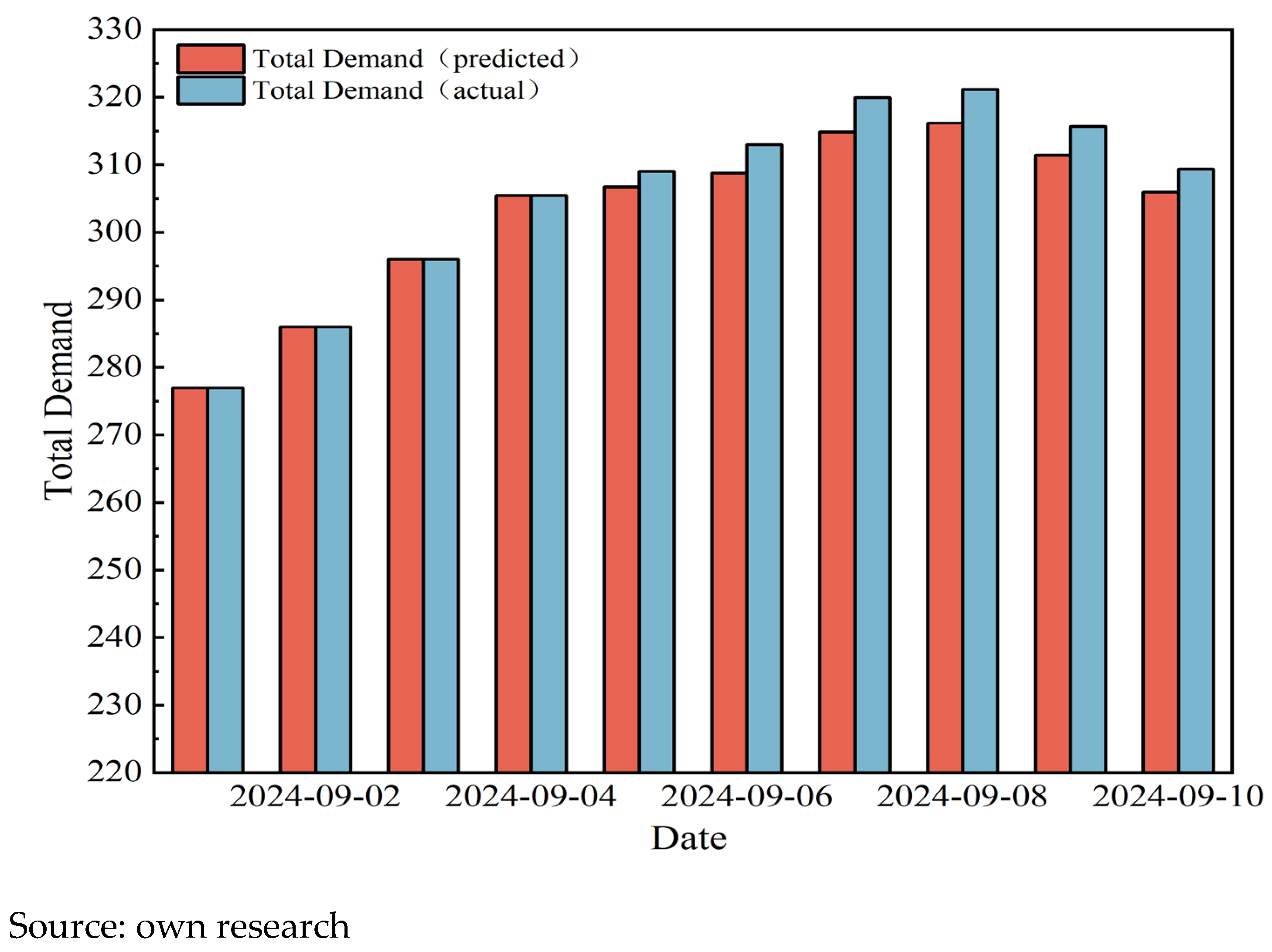 Energies 18 06172 g016