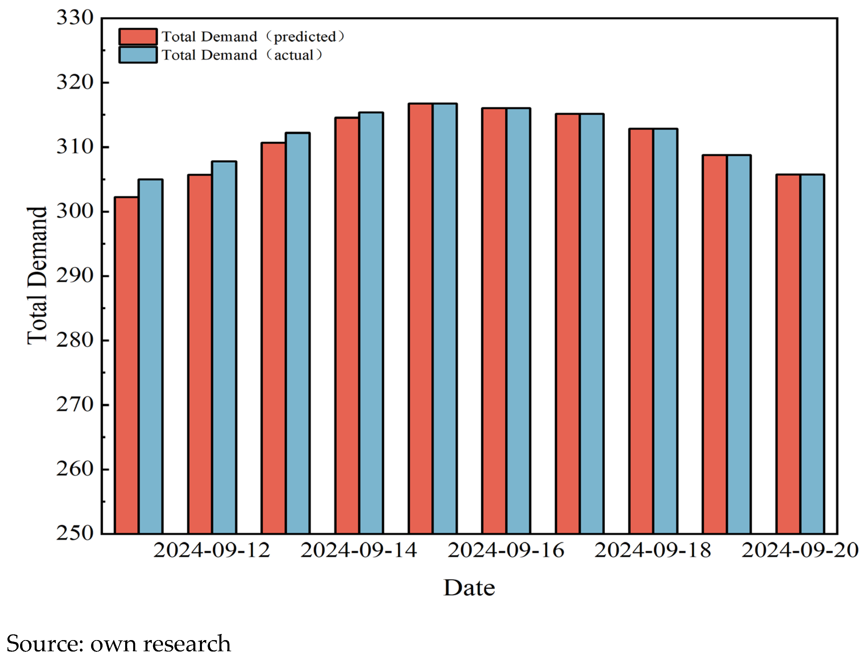 Energies 18 06172 g017