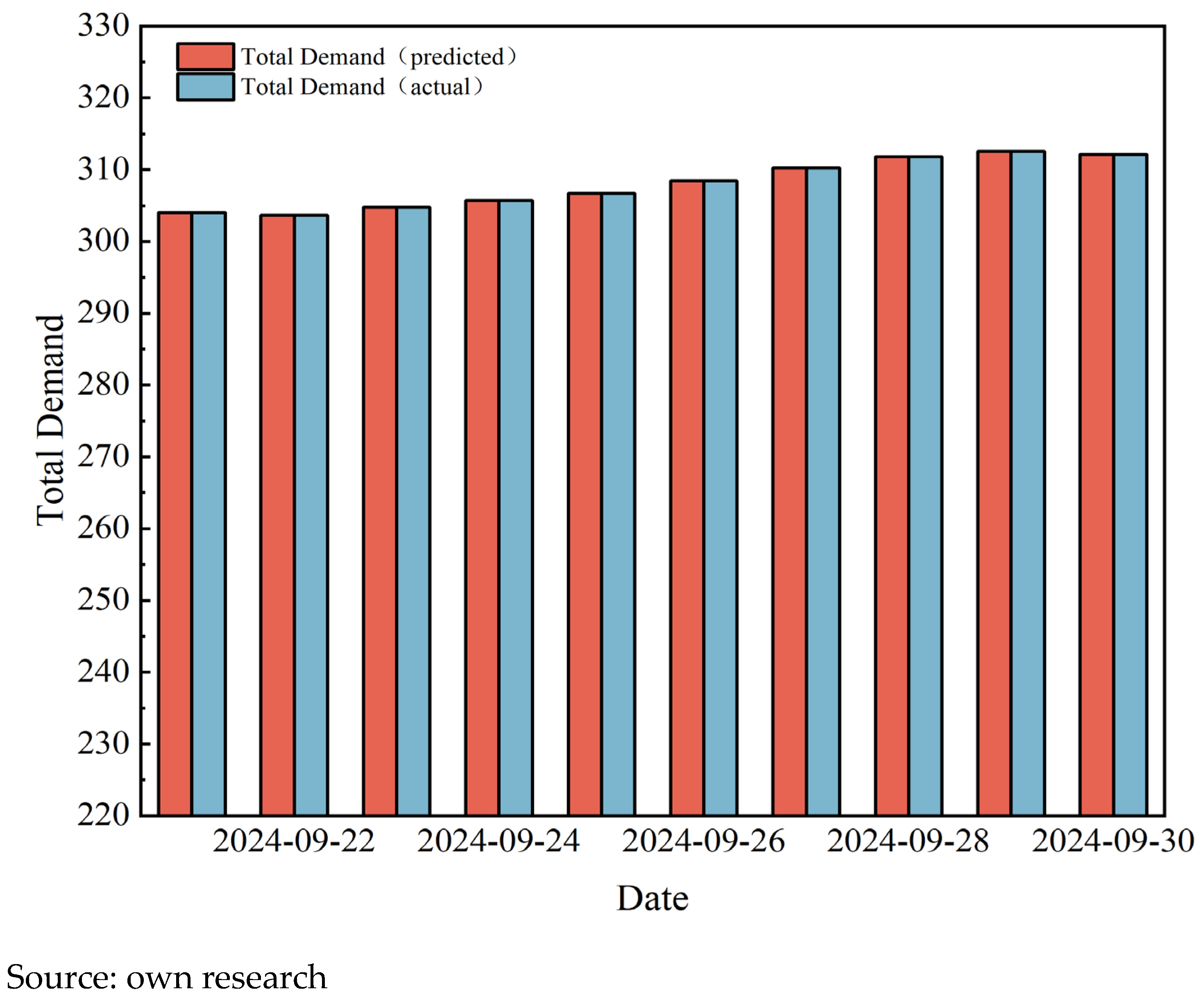 Energies 18 06172 g018
