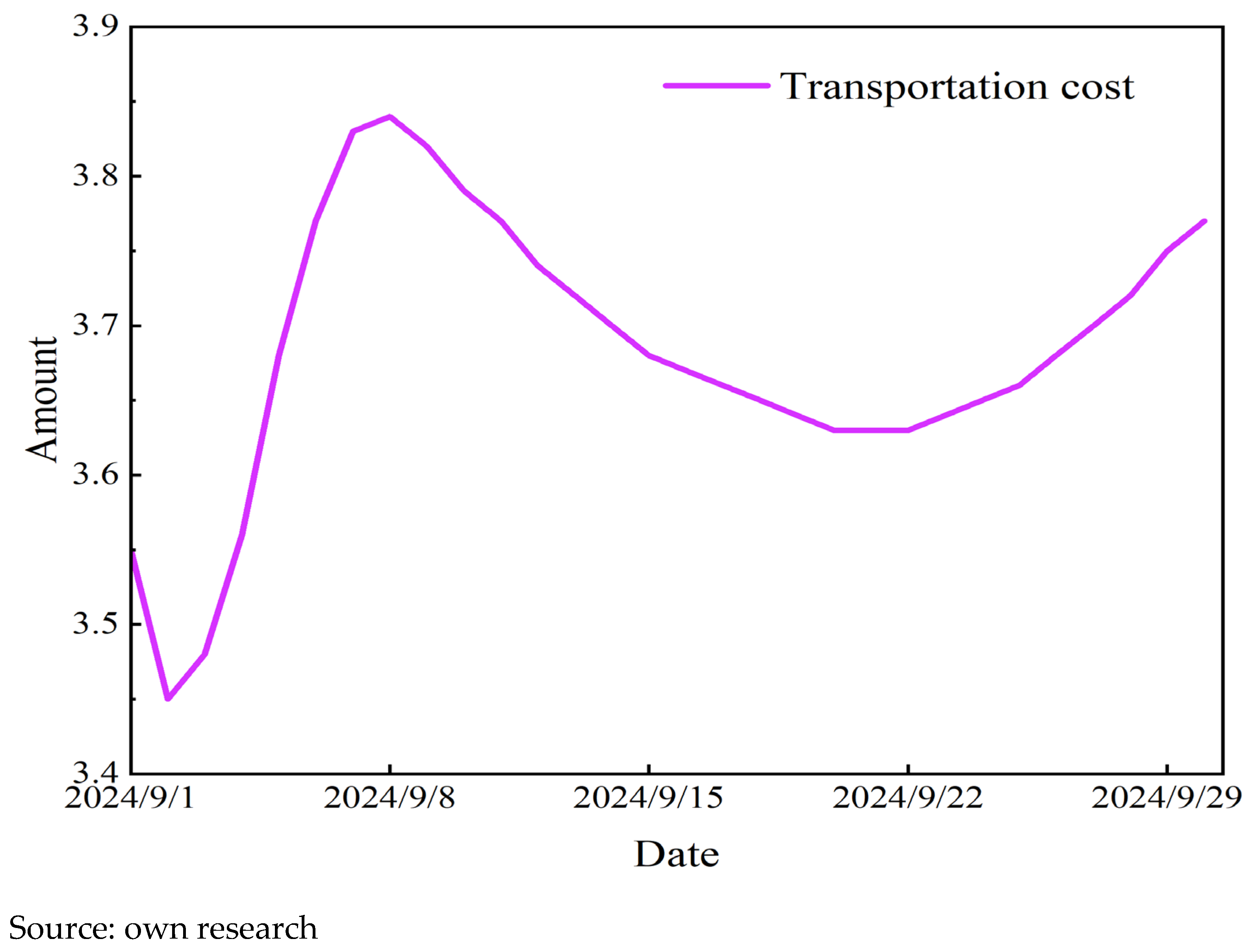 Energies 18 06172 g020