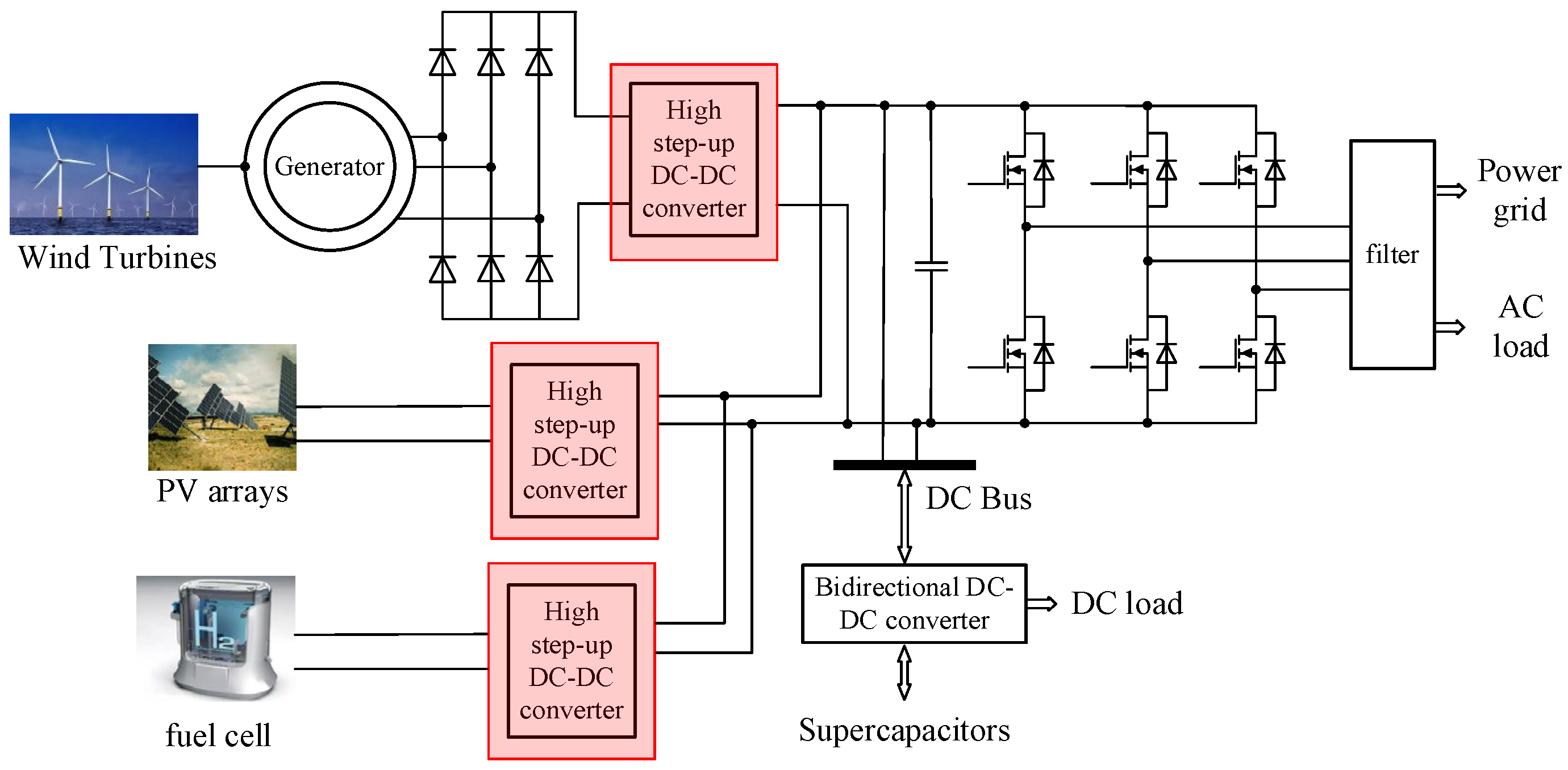 Energies 18 06174 g001