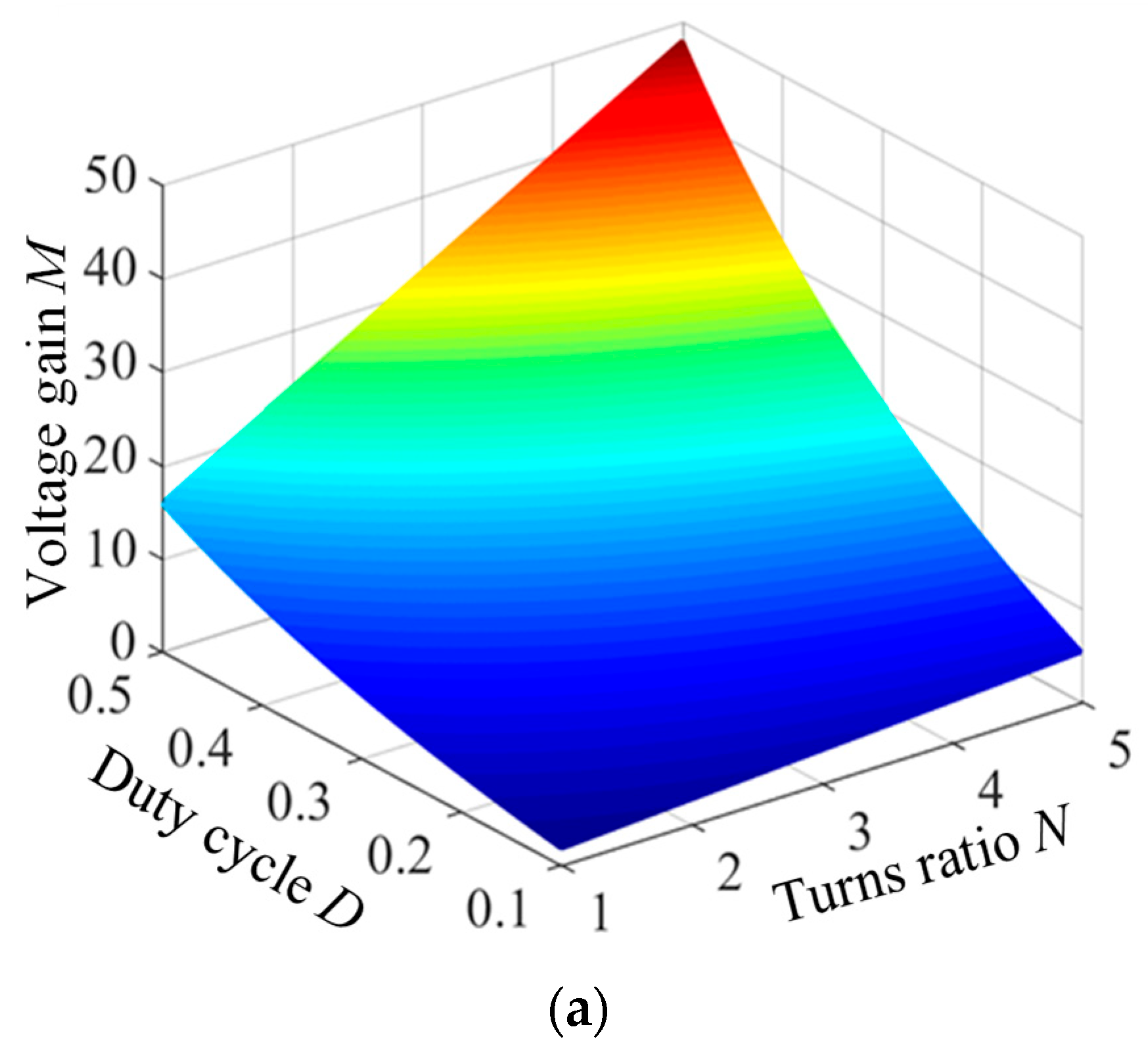 Energies 18 06174 g008a