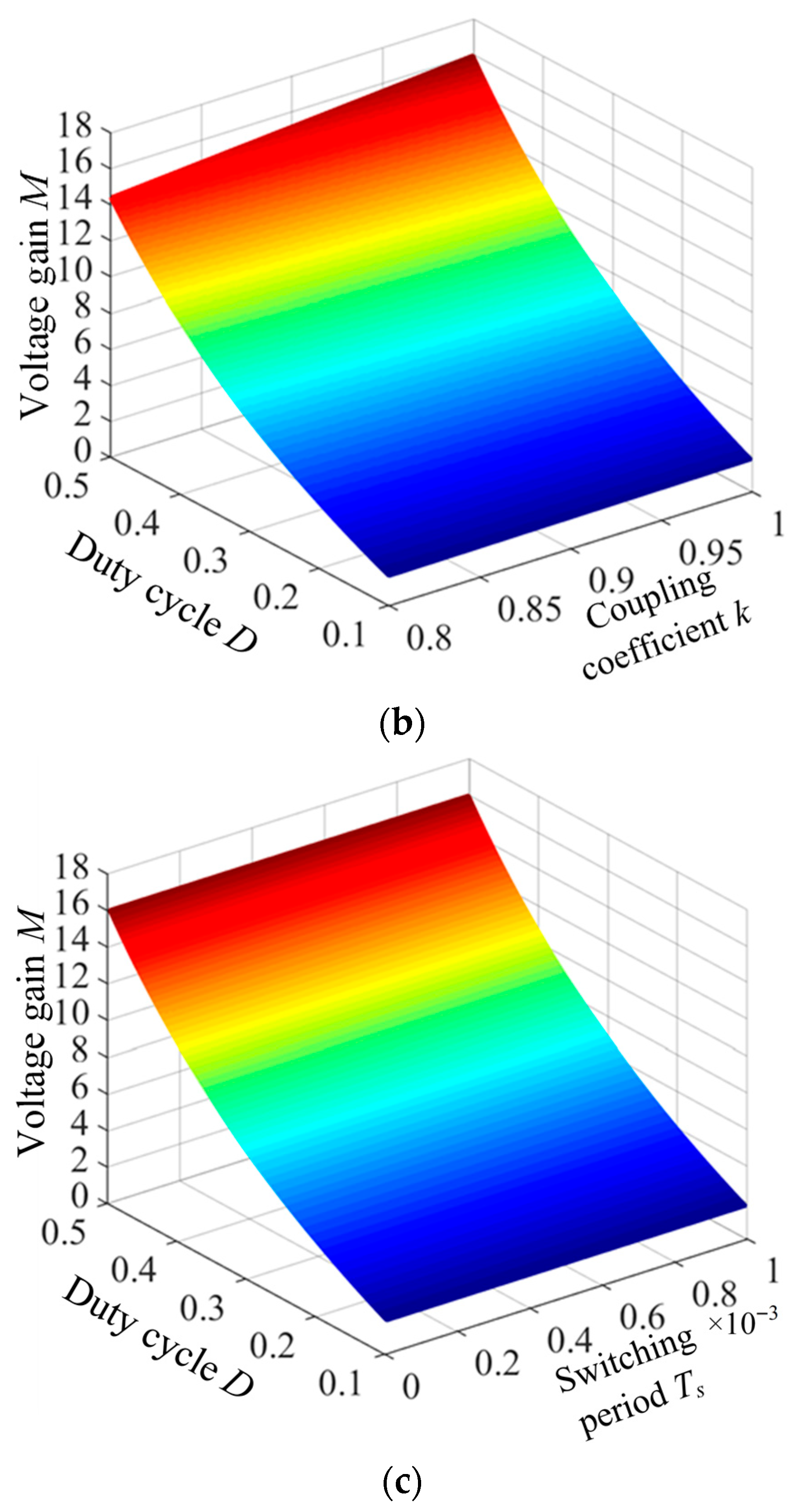 Energies 18 06174 g008b