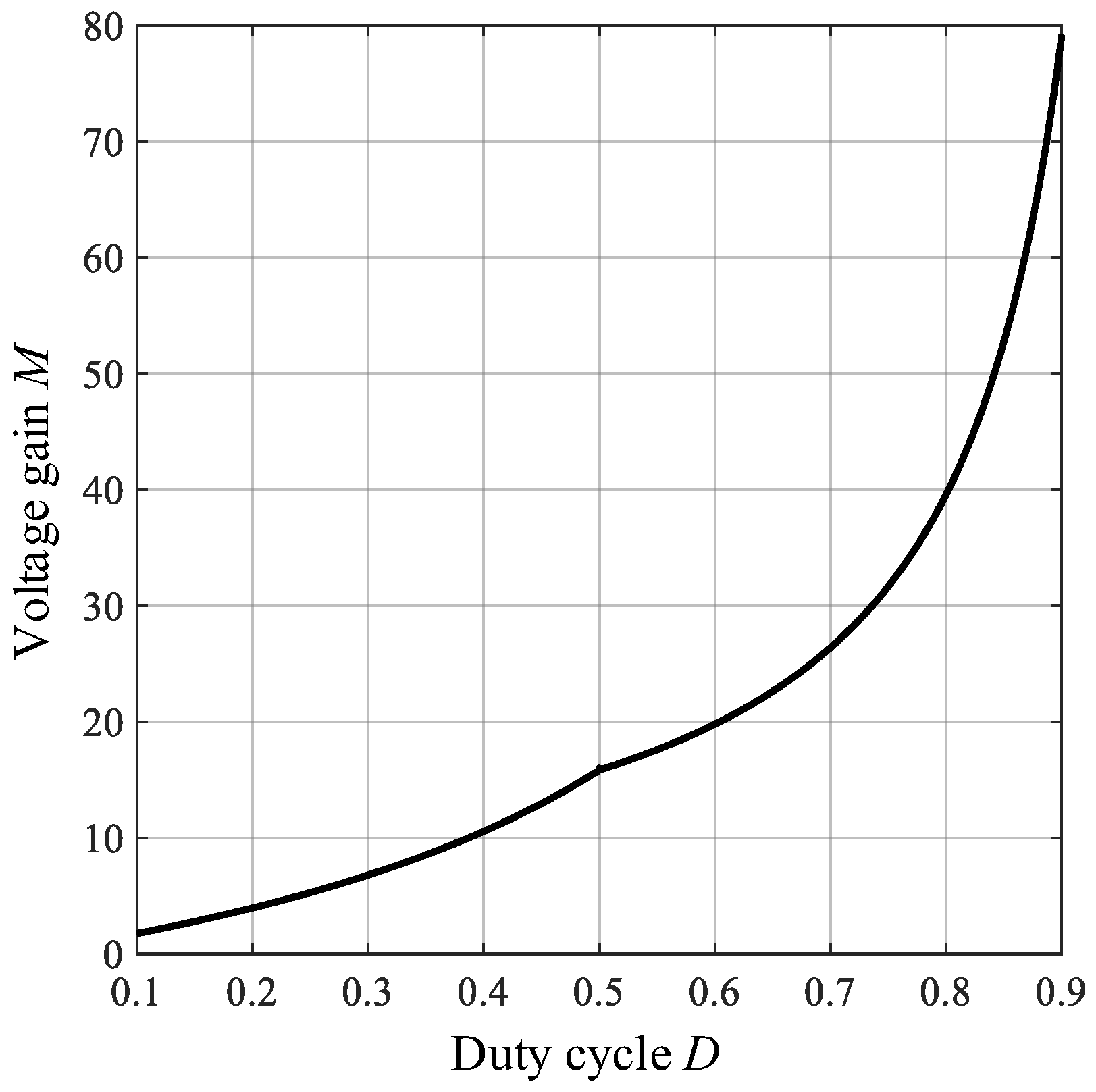 Energies 18 06174 g009