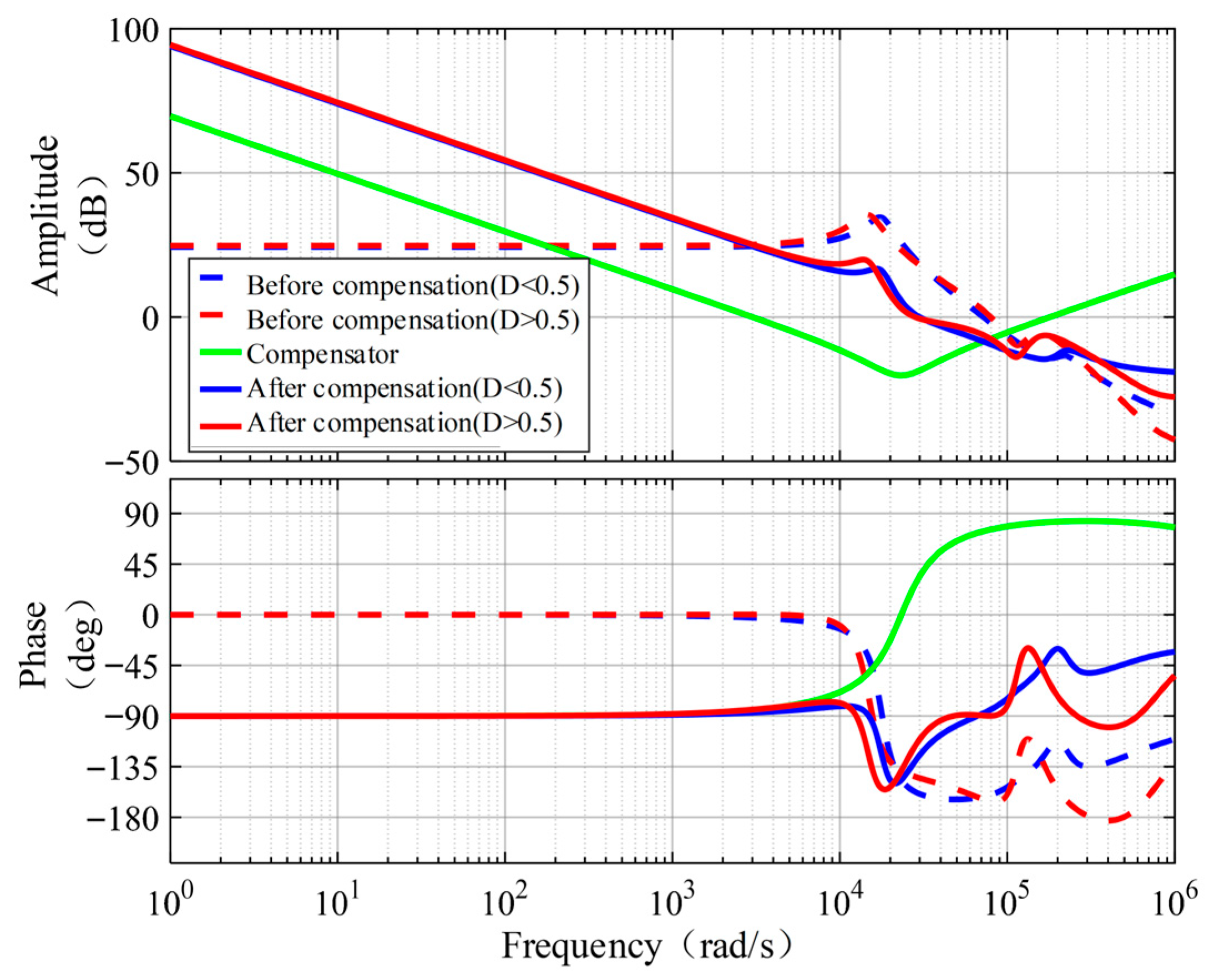 Energies 18 06174 g011