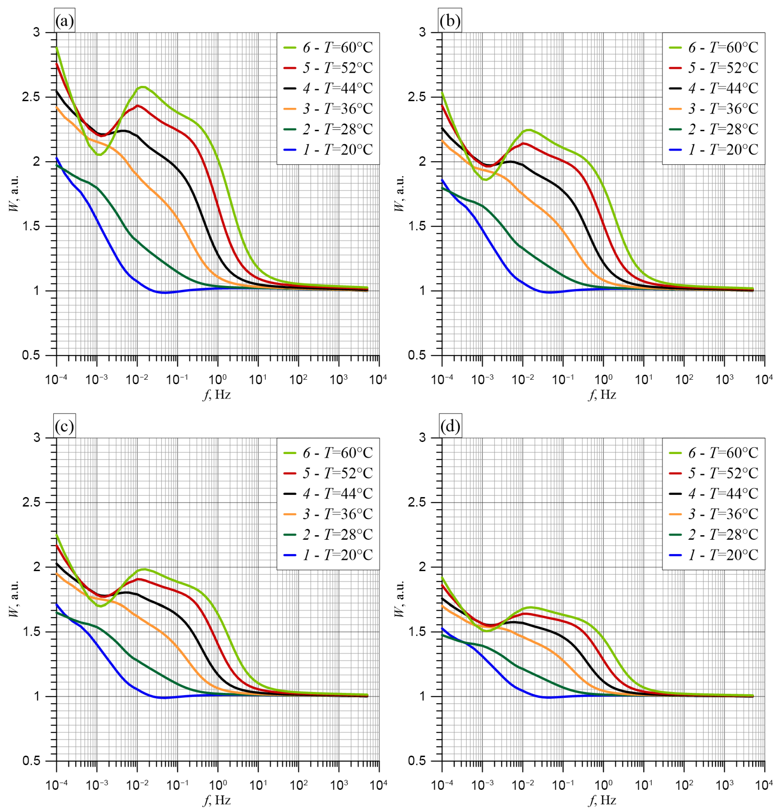 Energies 18 06176 g012