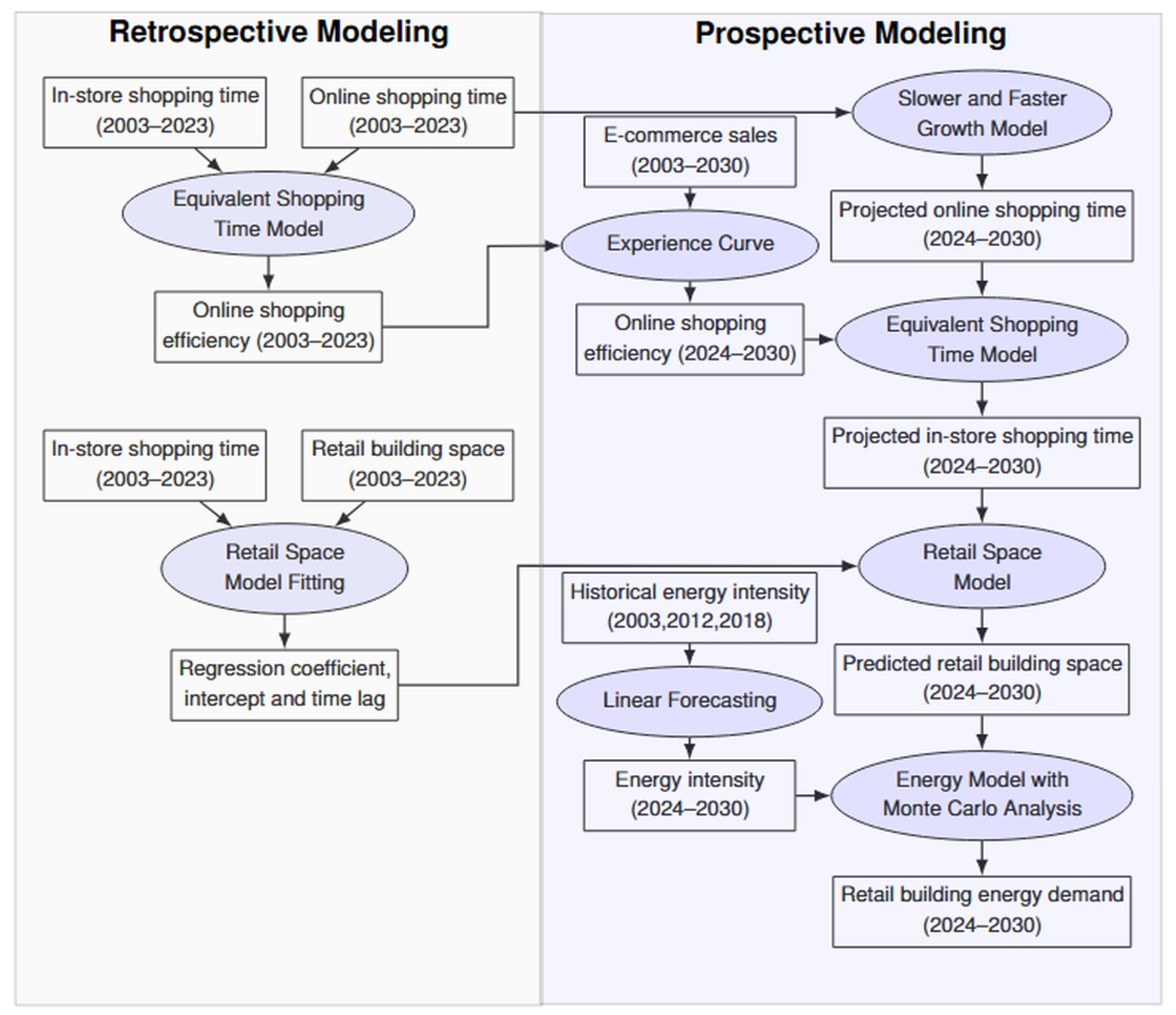 Energies 18 06178 g001 Energies 18 06178 g001