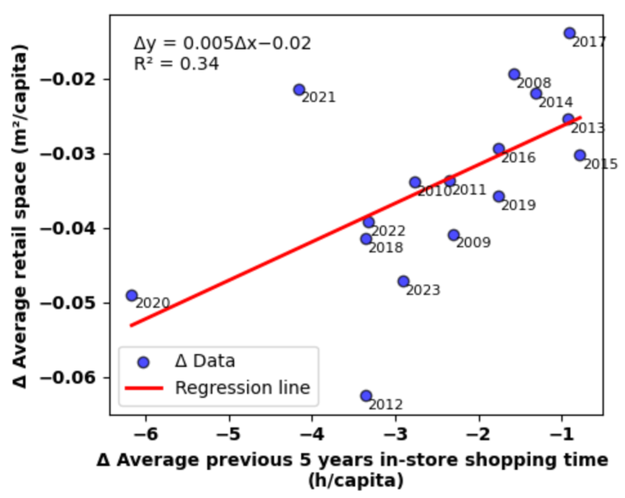 Energies 18 06178 g003 Energies 18 06178 g003