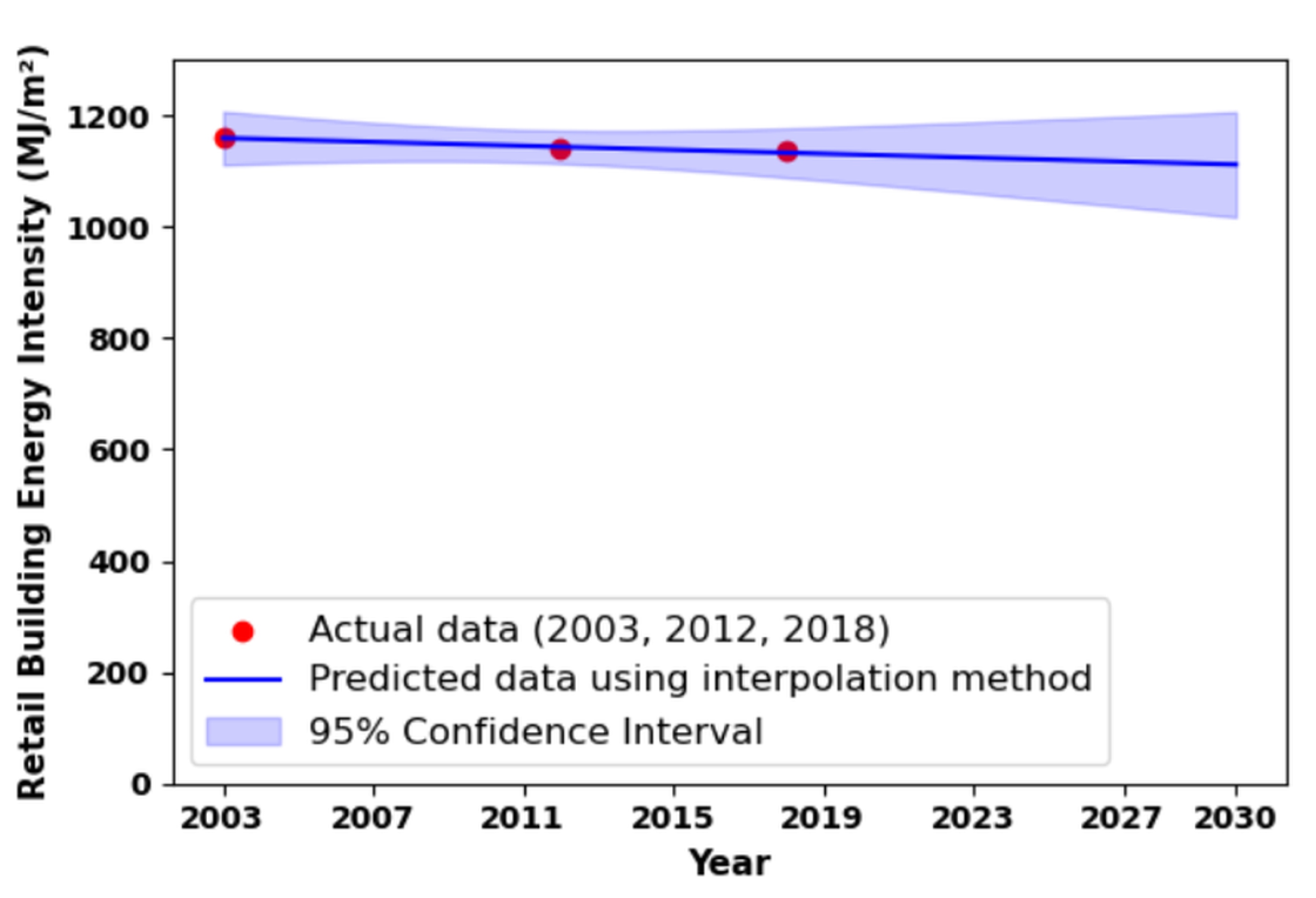 Energies 18 06178 g004 Energies 18 06178 g004