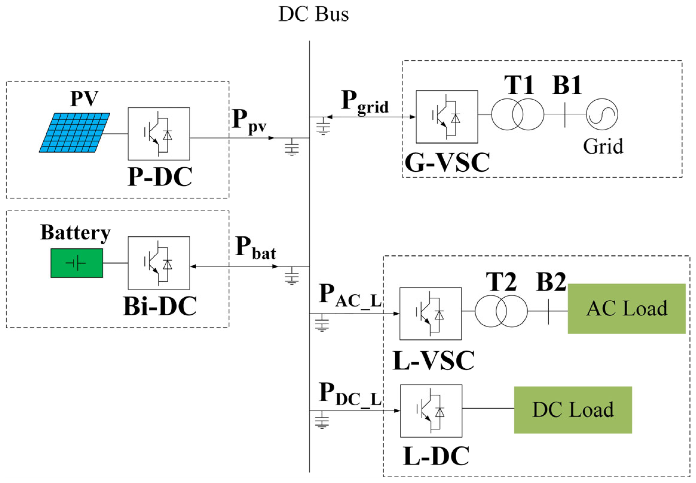 Energies 18 06180 g001 Energies 18 06180 g001