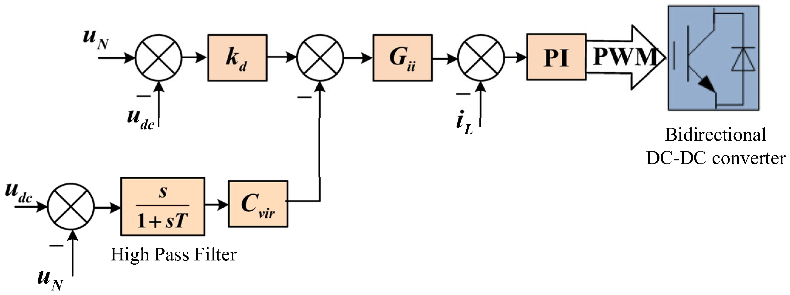 Energies 18 06180 g004 Energies 18 06180 g004