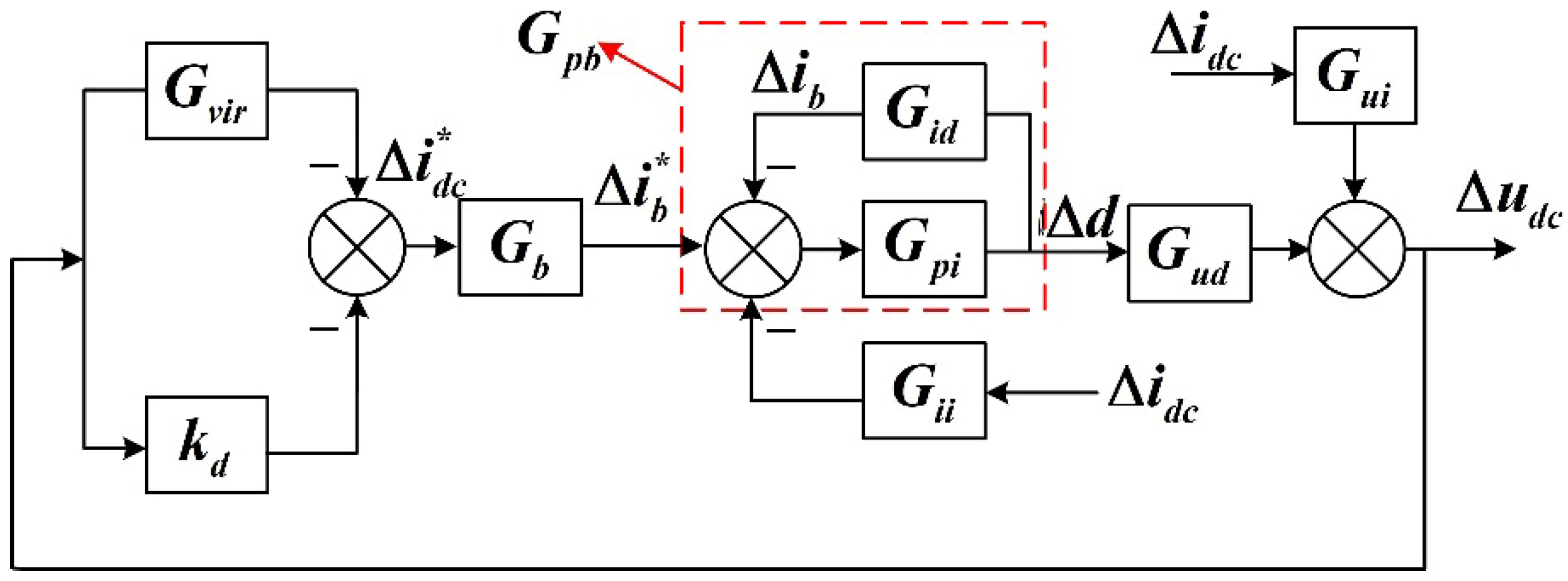 Energies 18 06180 g005 Energies 18 06180 g005