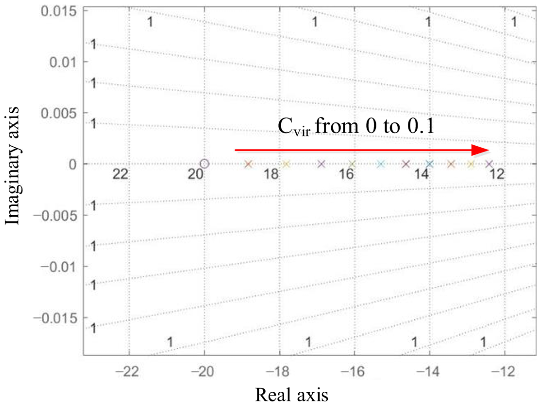 Energies 18 06180 g007 Energies 18 06180 g007
