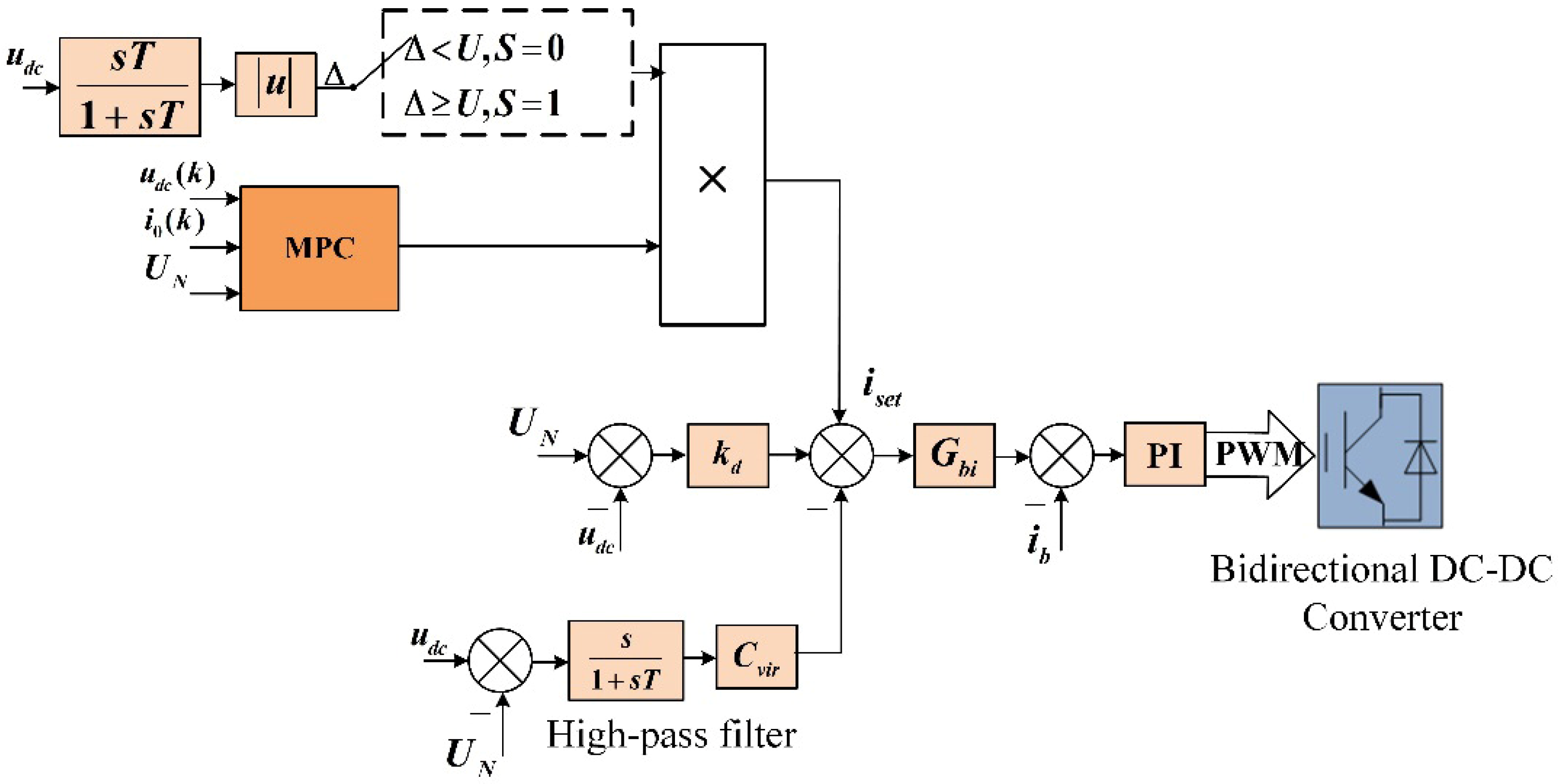 Energies 18 06180 g008 Energies 18 06180 g008